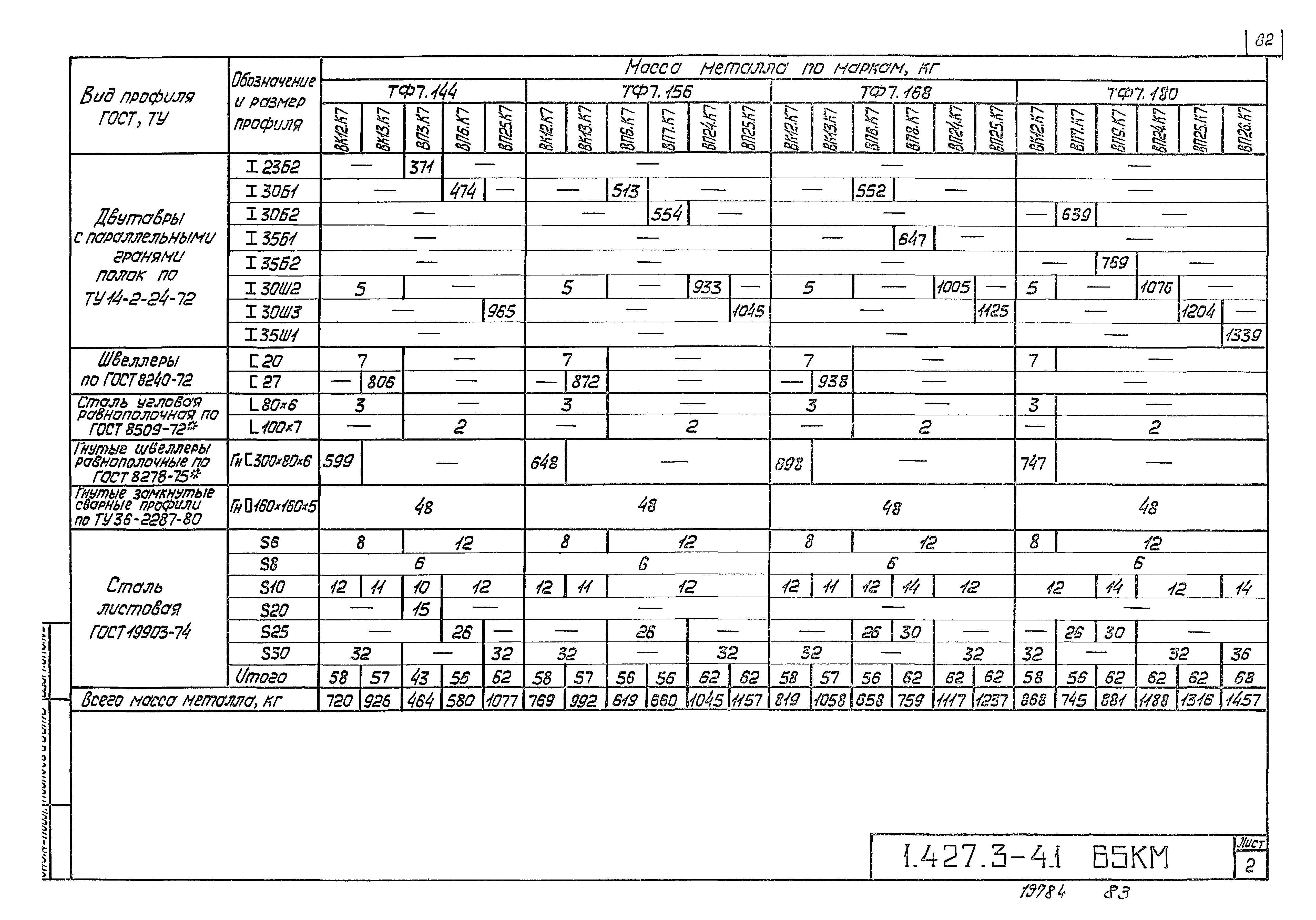 Серия 1.427.3-4