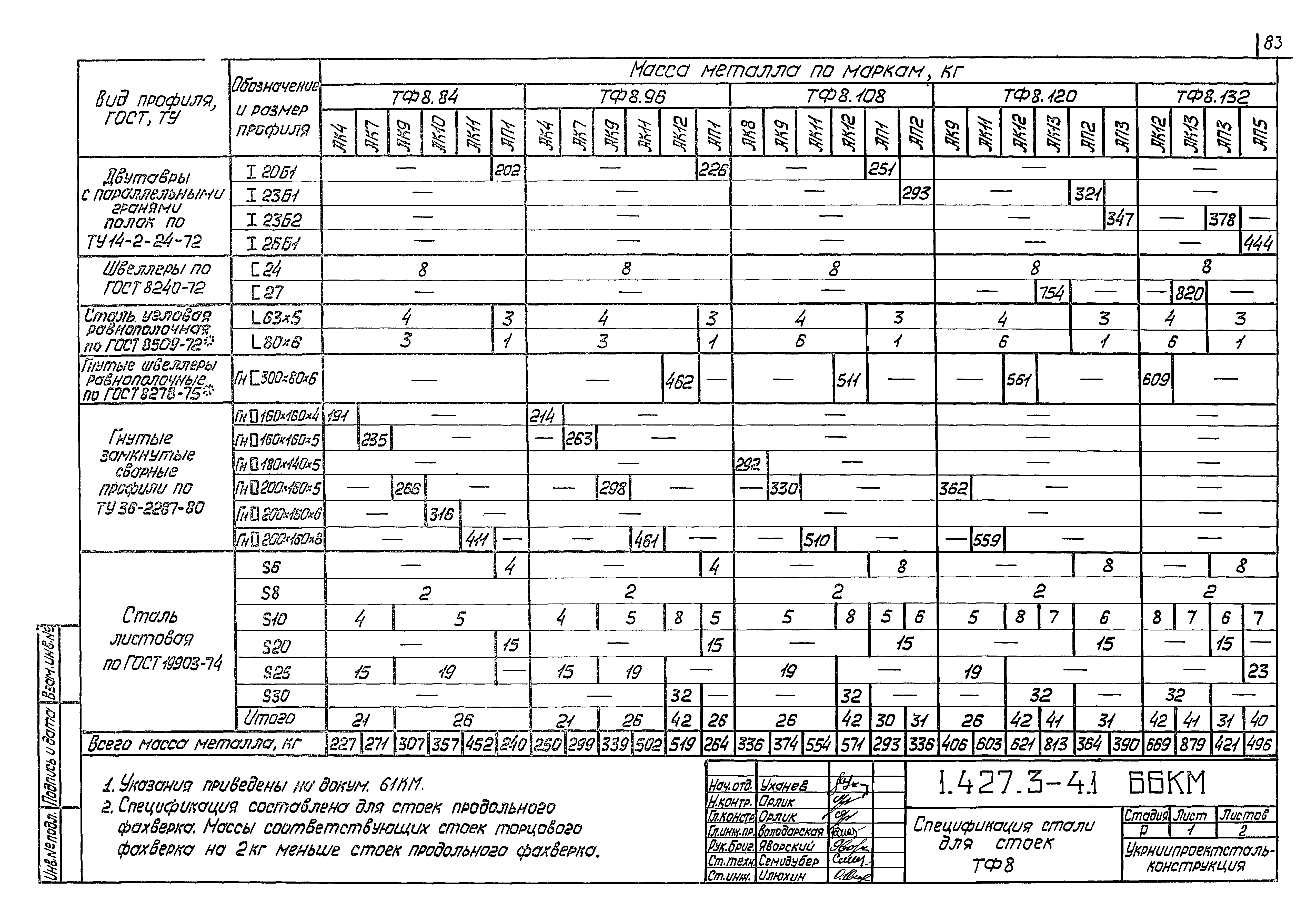 Серия 1.427.3-4