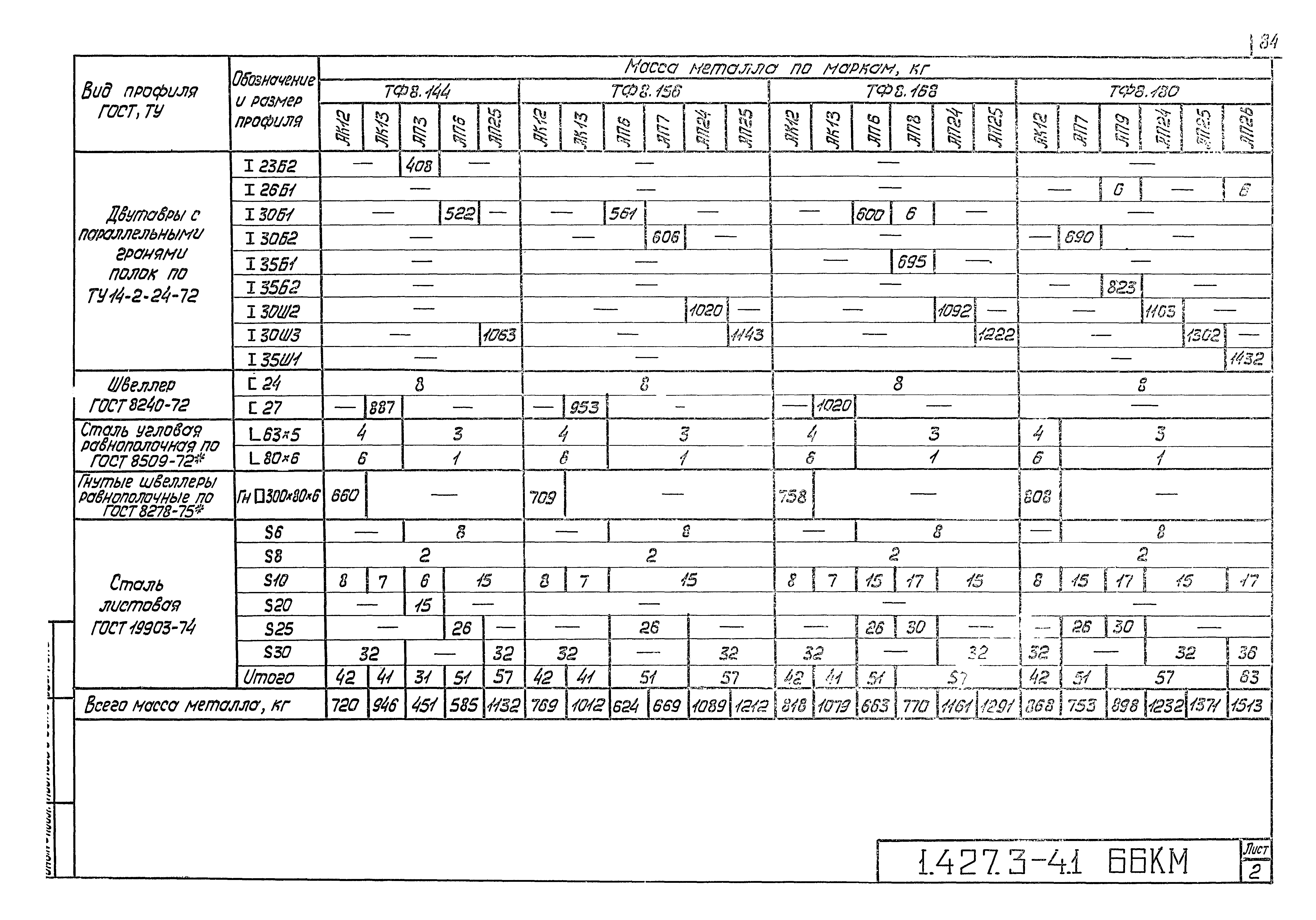 Серия 1.427.3-4