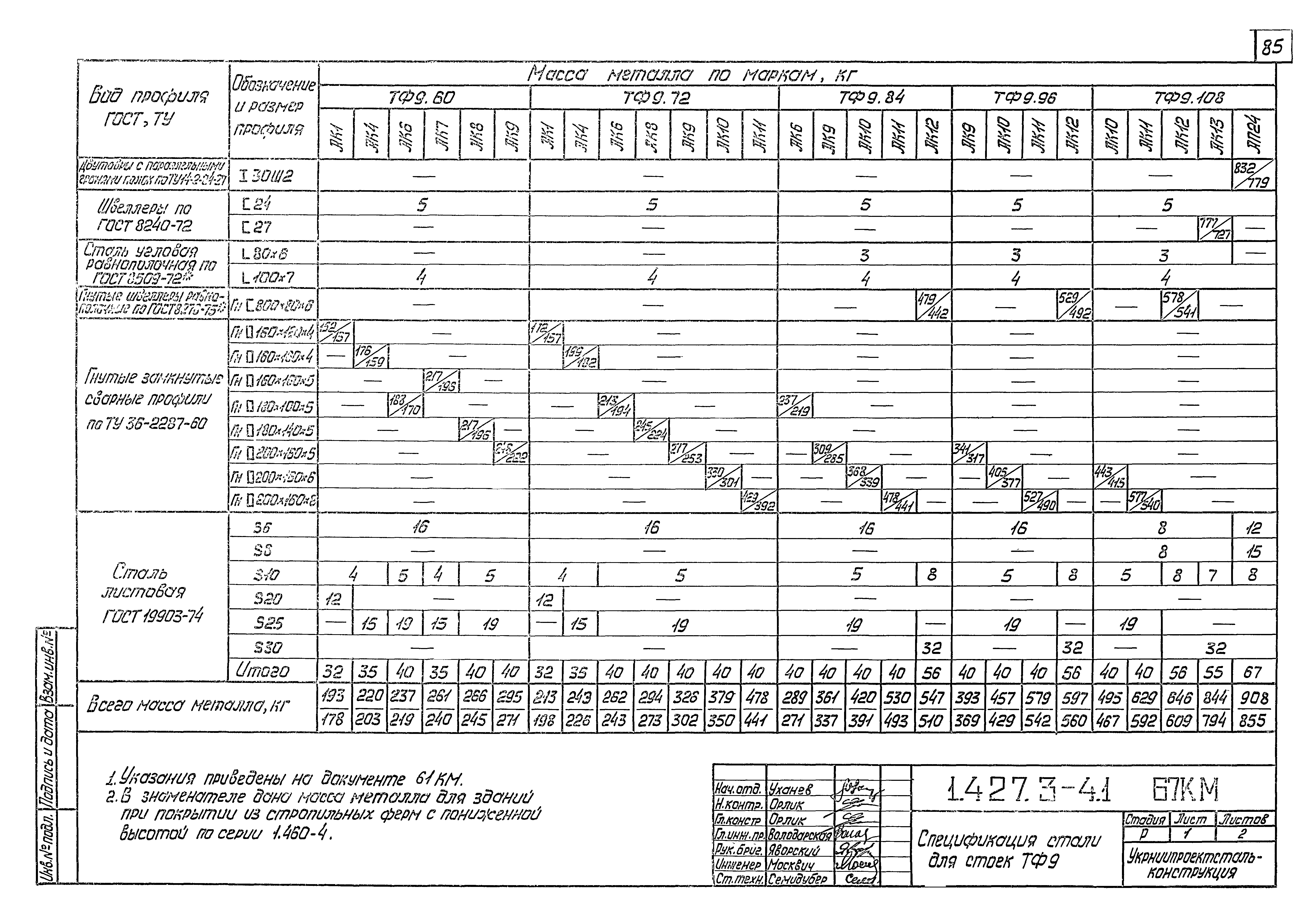 Серия 1.427.3-4