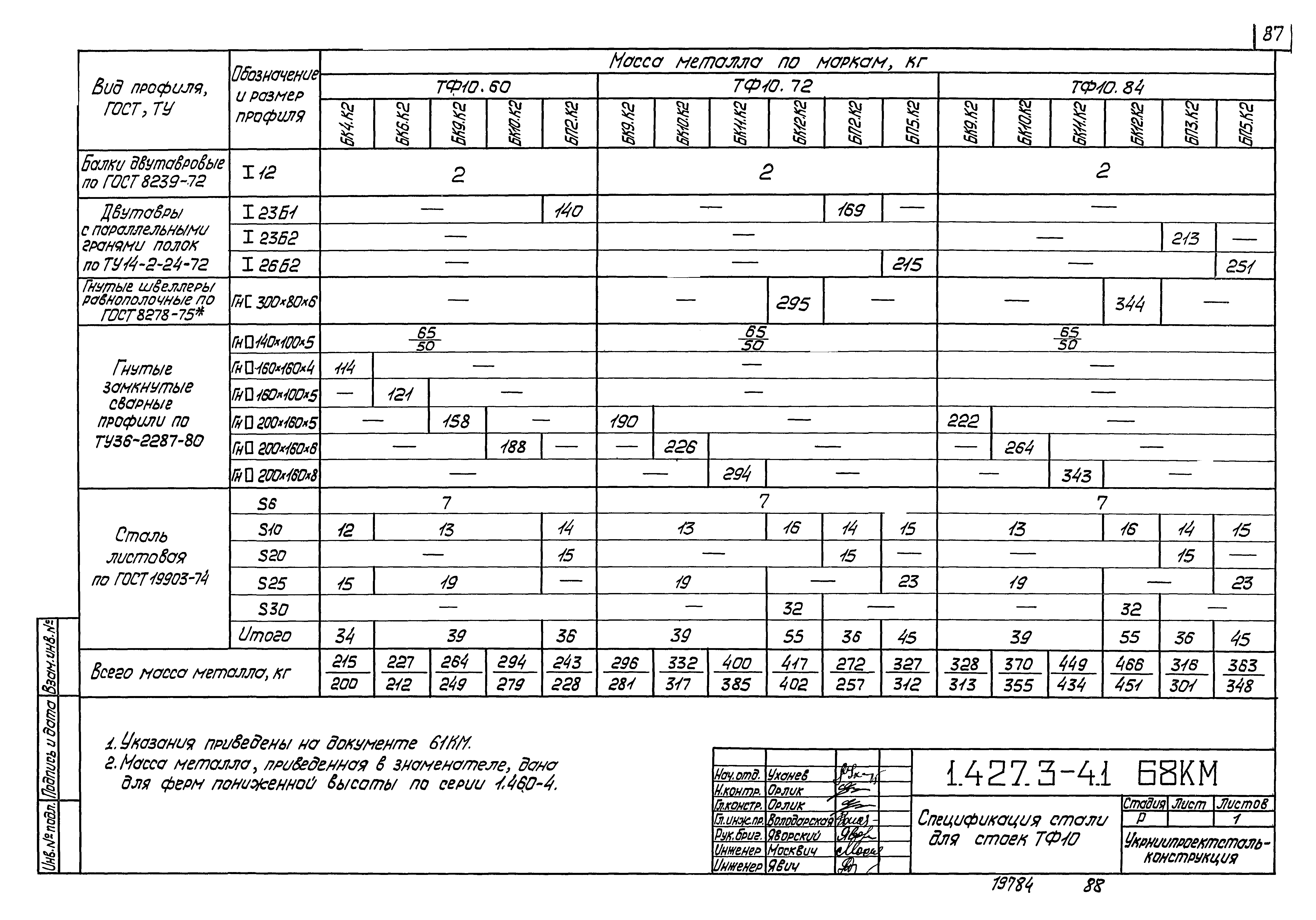 Серия 1.427.3-4