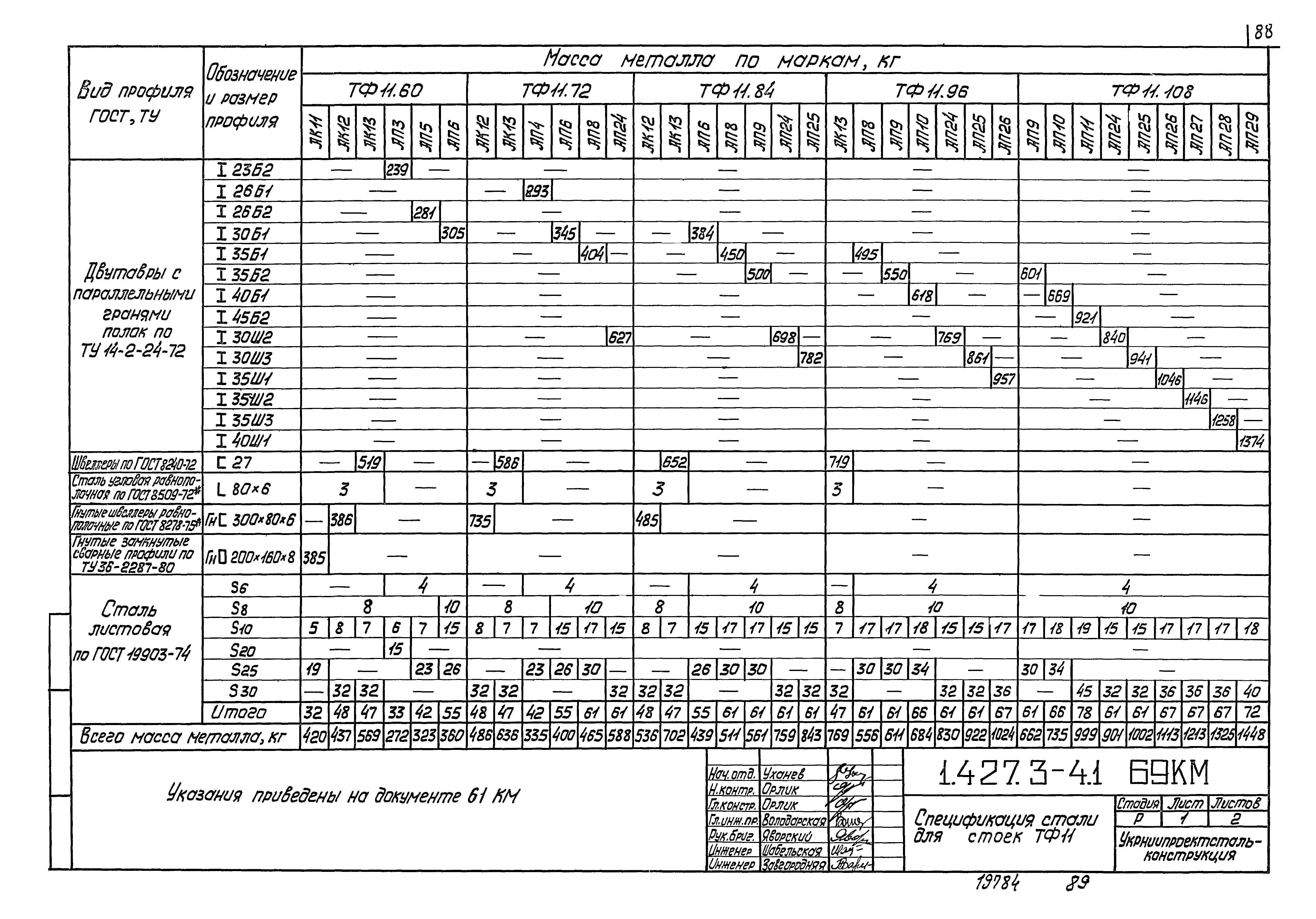 Серия 1.427.3-4