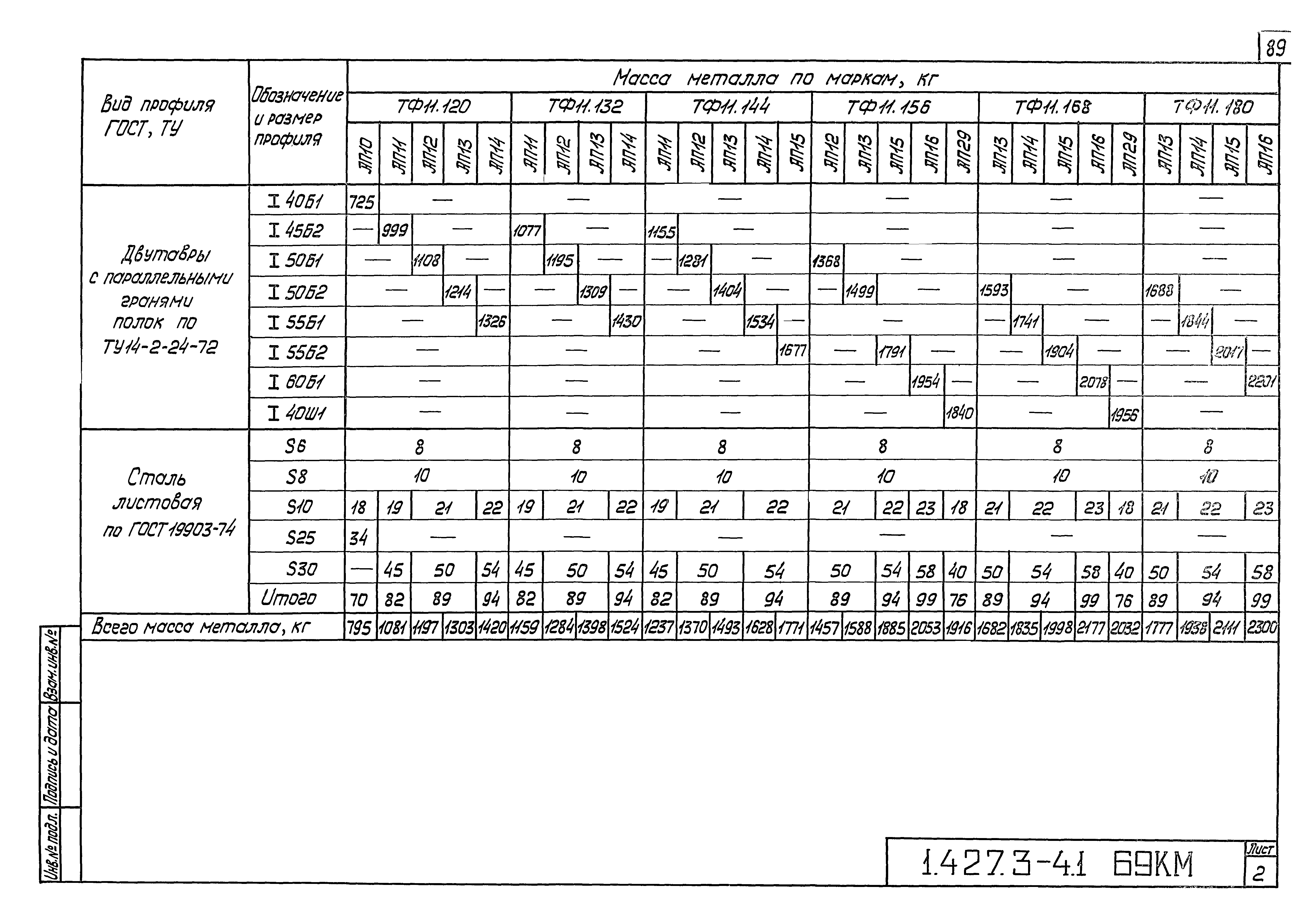 Серия 1.427.3-4