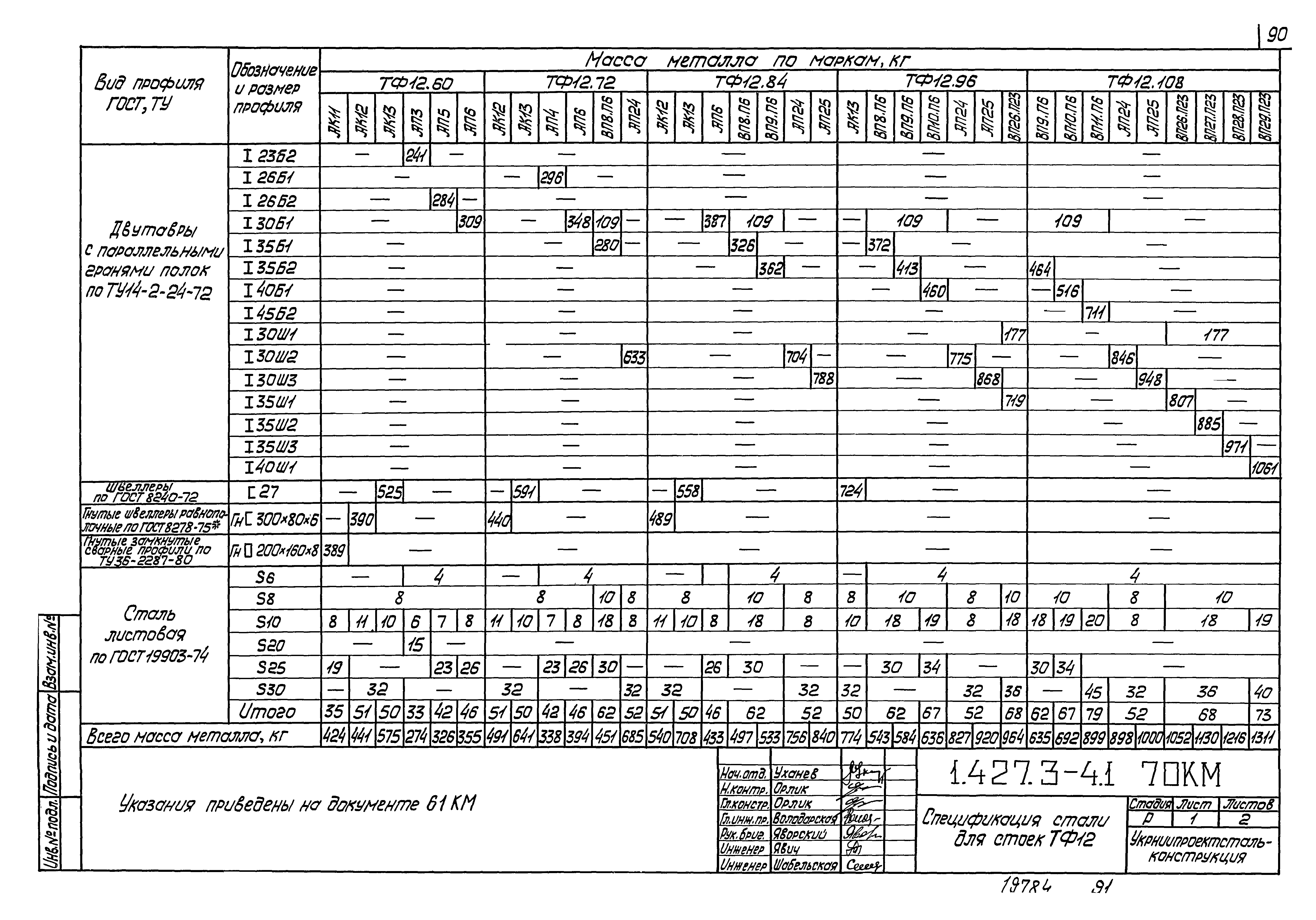 Серия 1.427.3-4