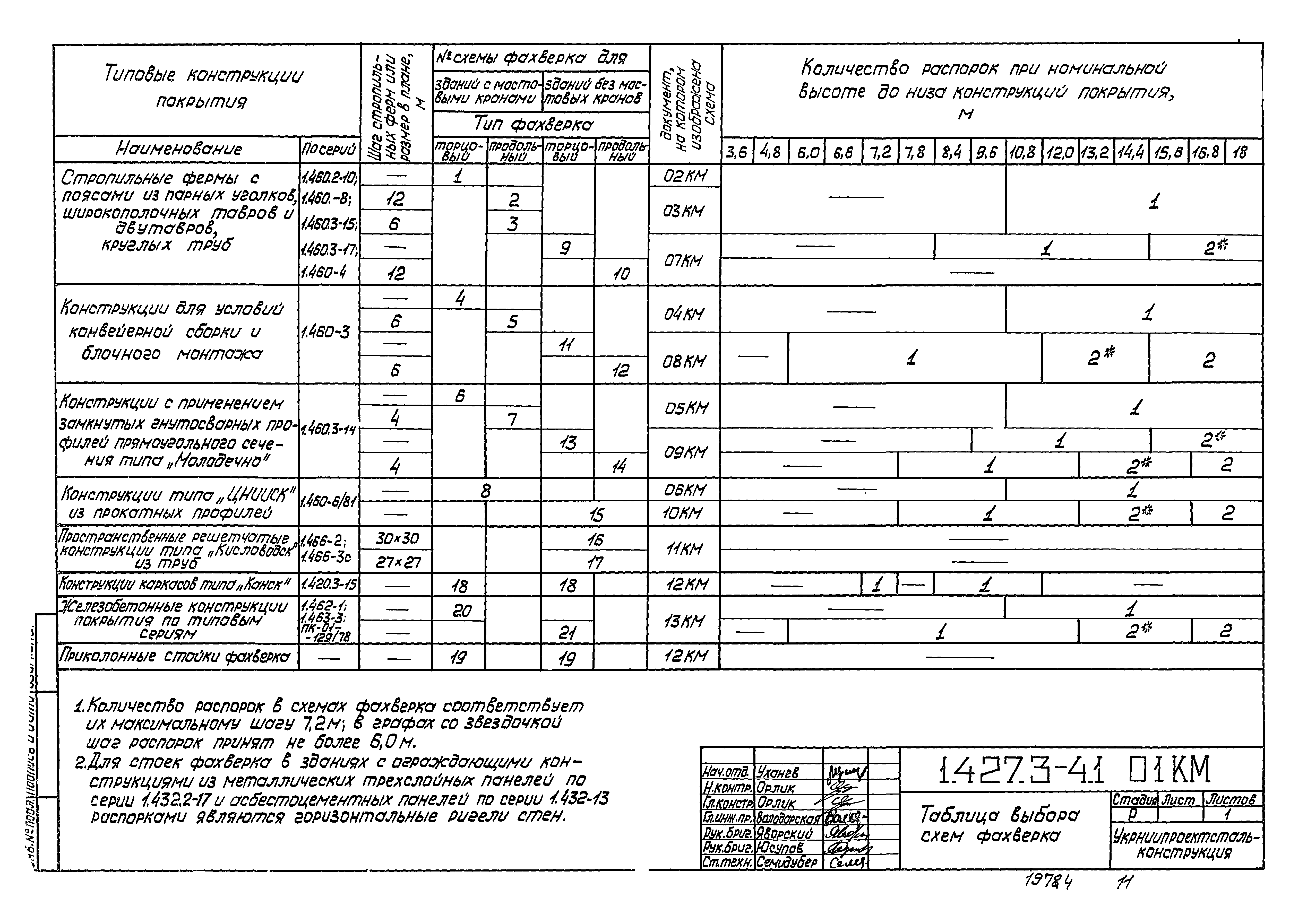 Серия 1.427.3-4