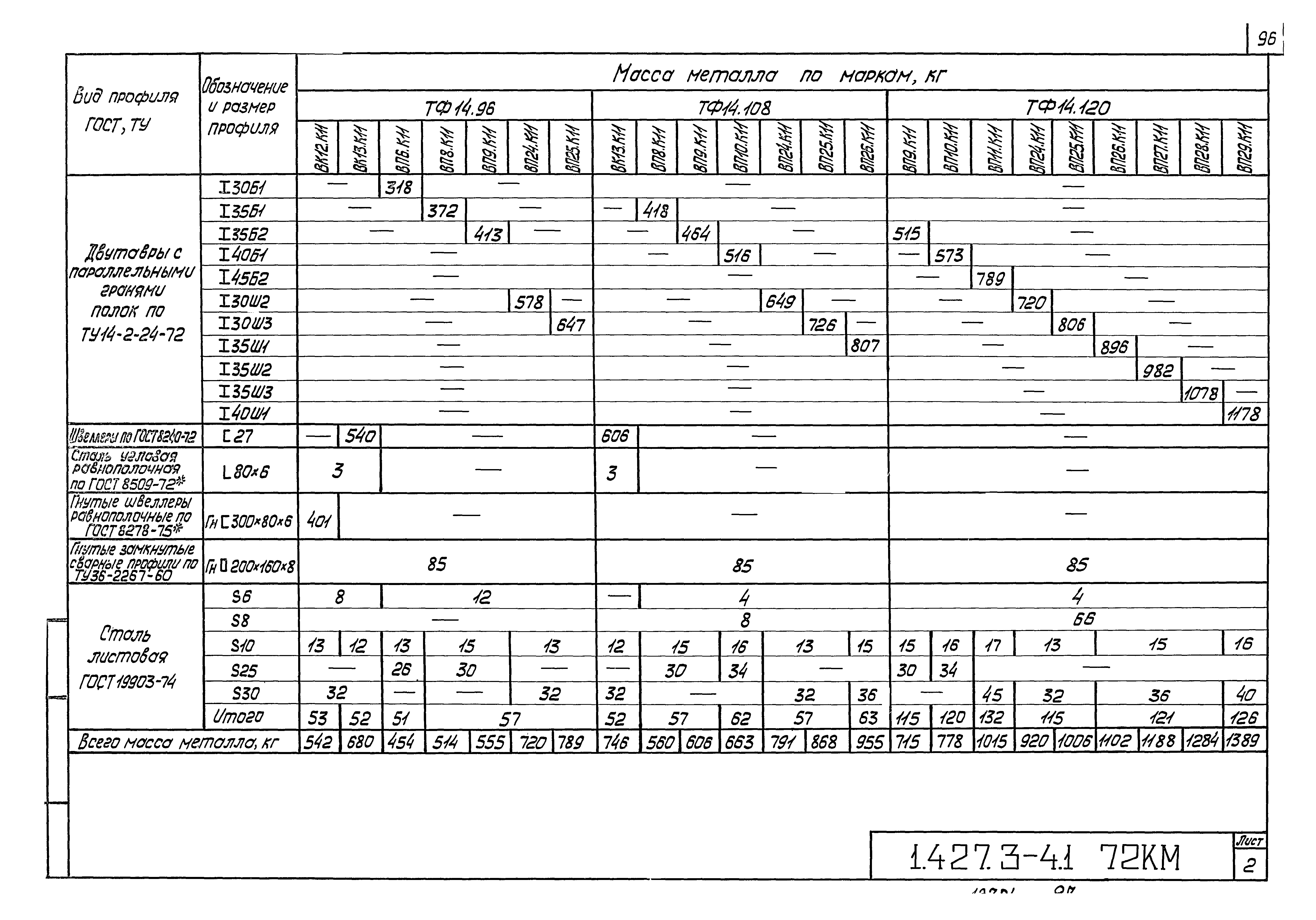 Серия 1.427.3-4