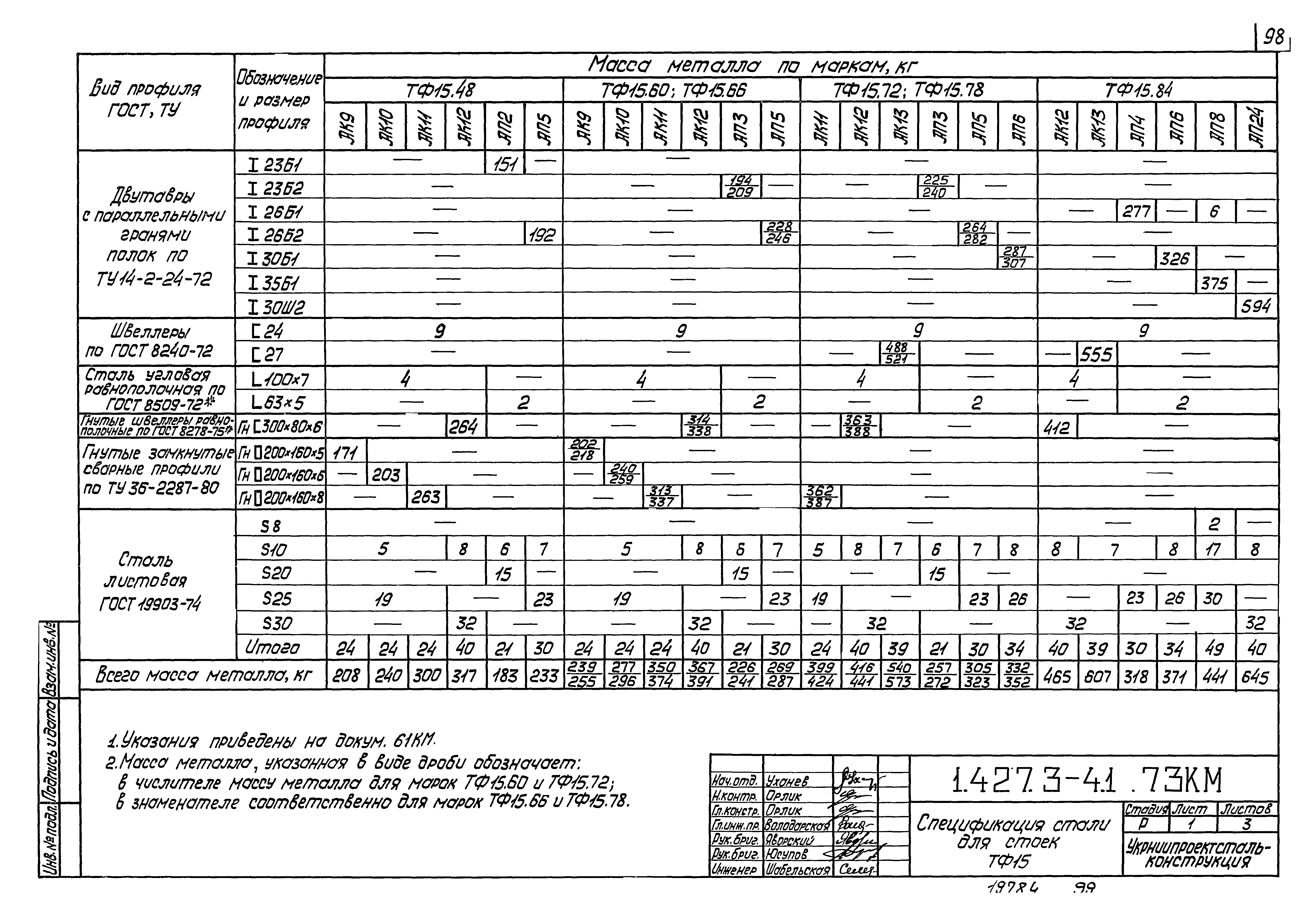 Серия 1.427.3-4