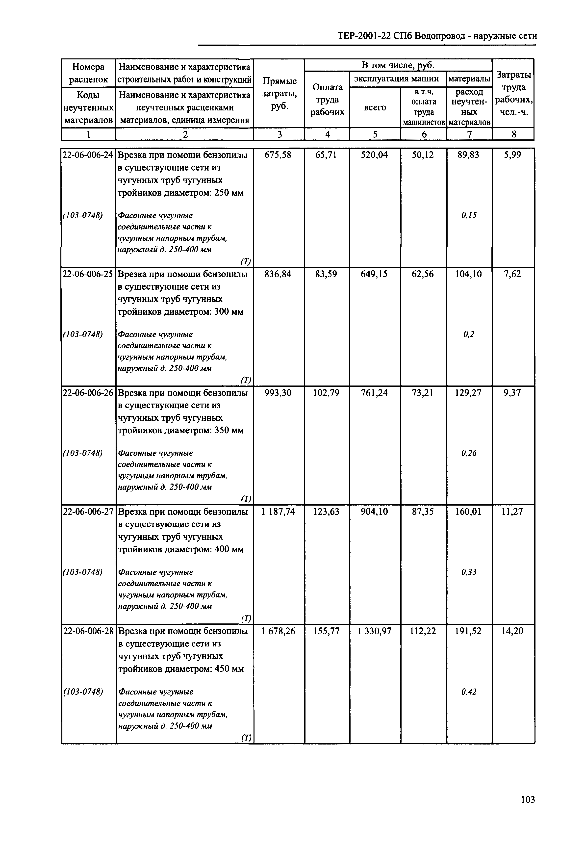 ТЕР 2001-22 СПб