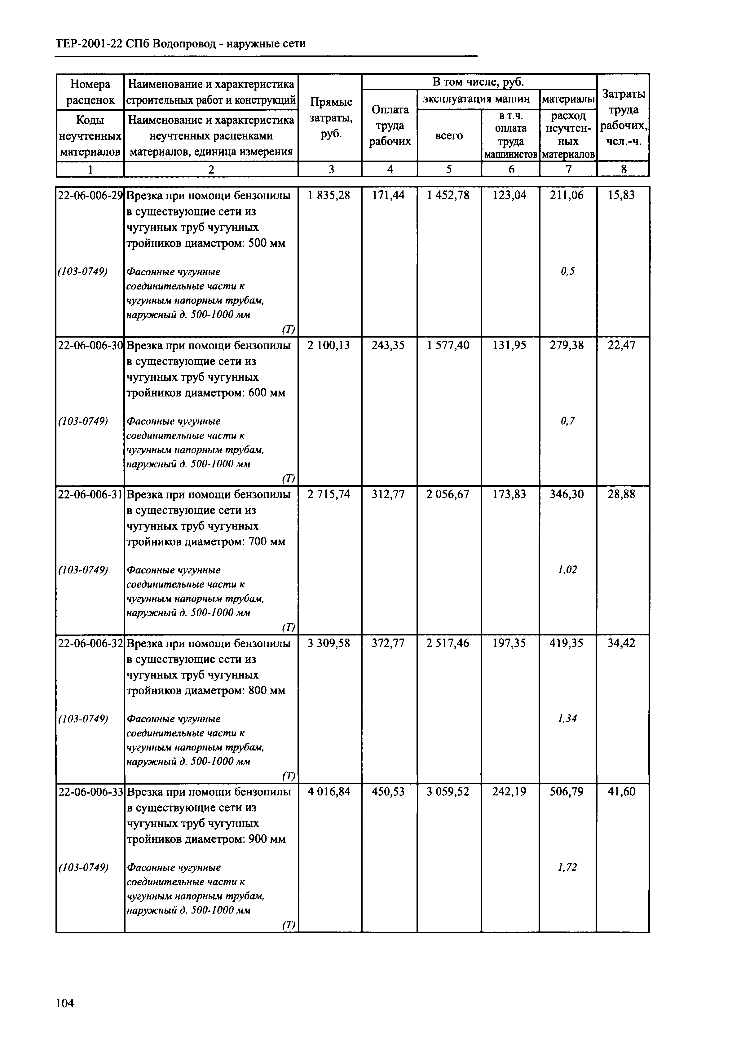 ТЕР 2001-22 СПб