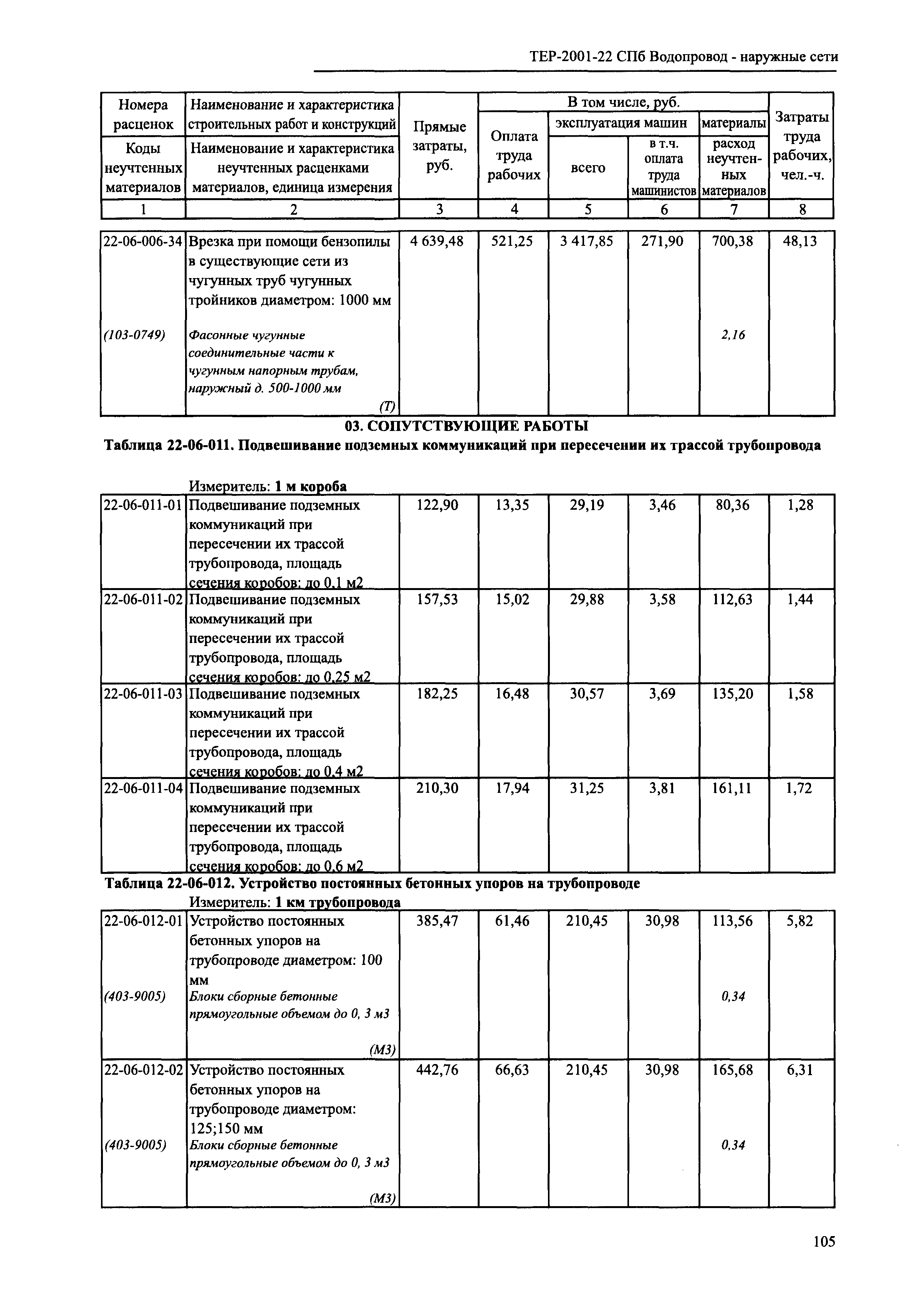 ТЕР 2001-22 СПб