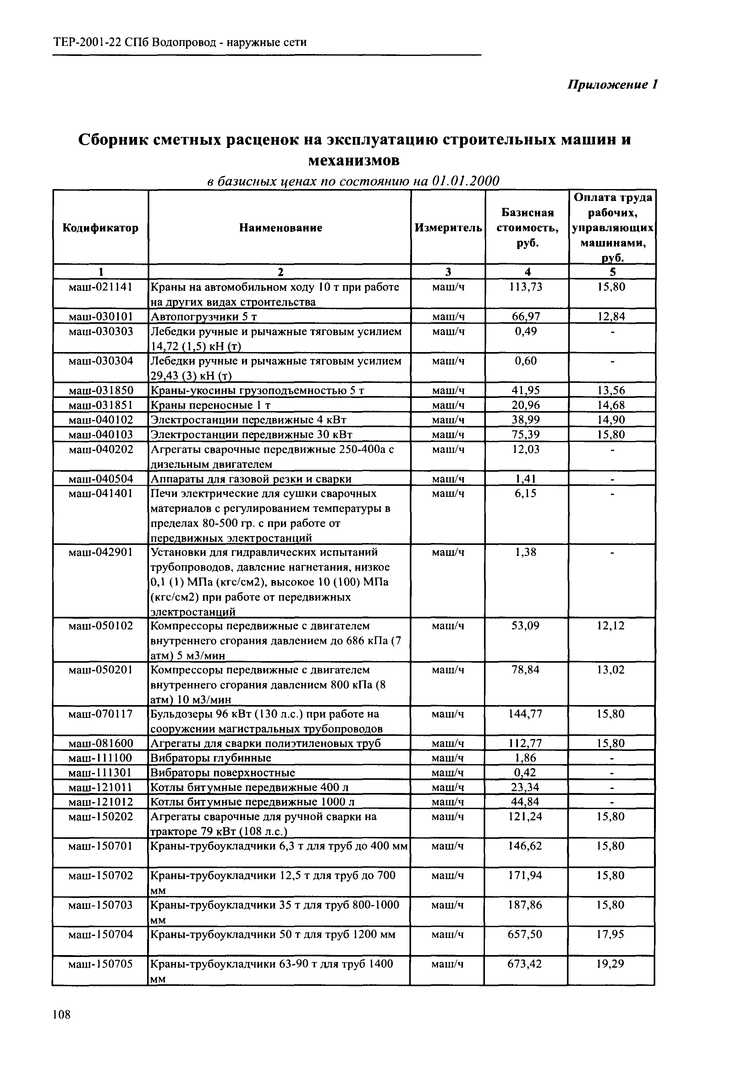 ТЕР 2001-22 СПб