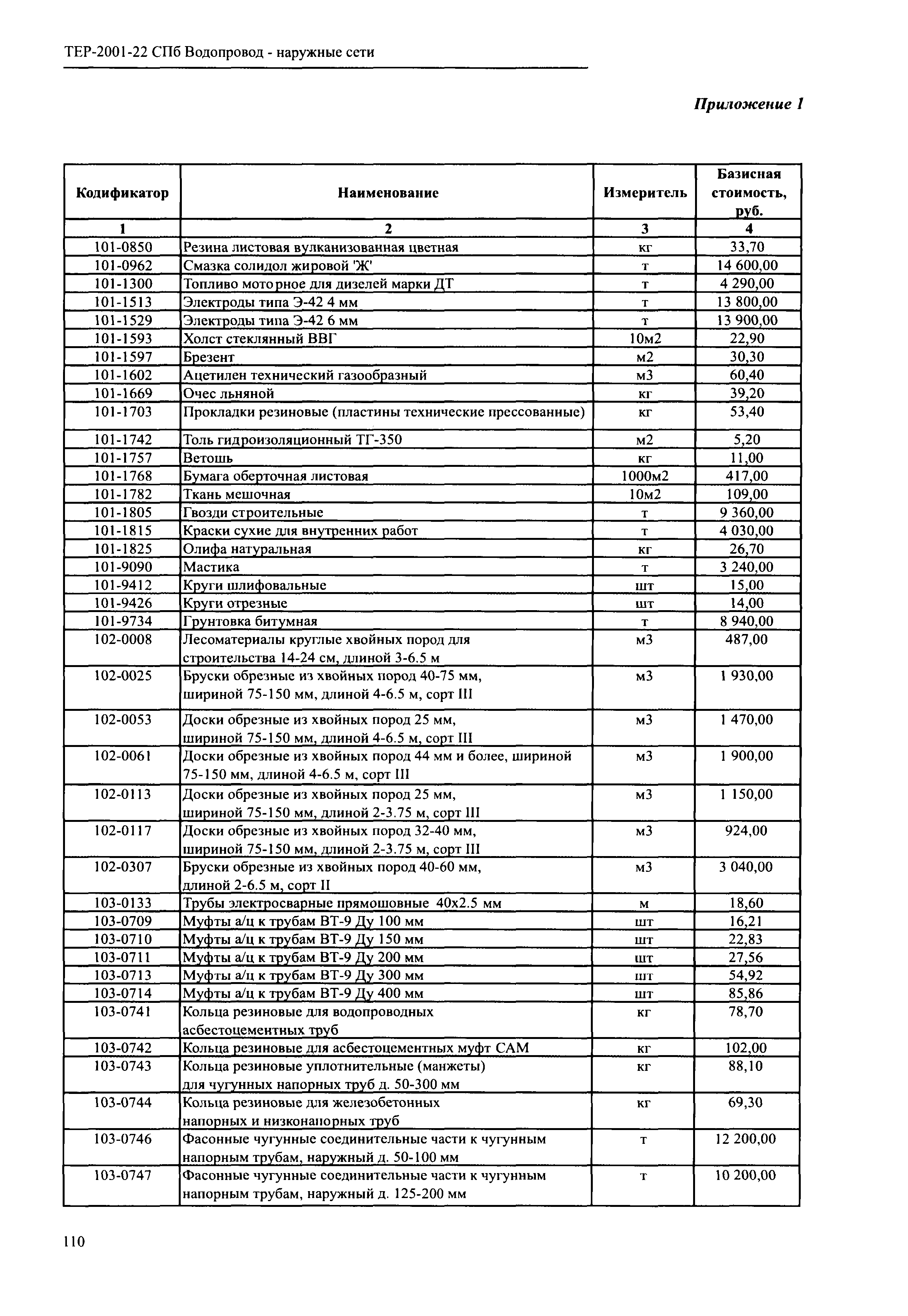 ТЕР 2001-22 СПб