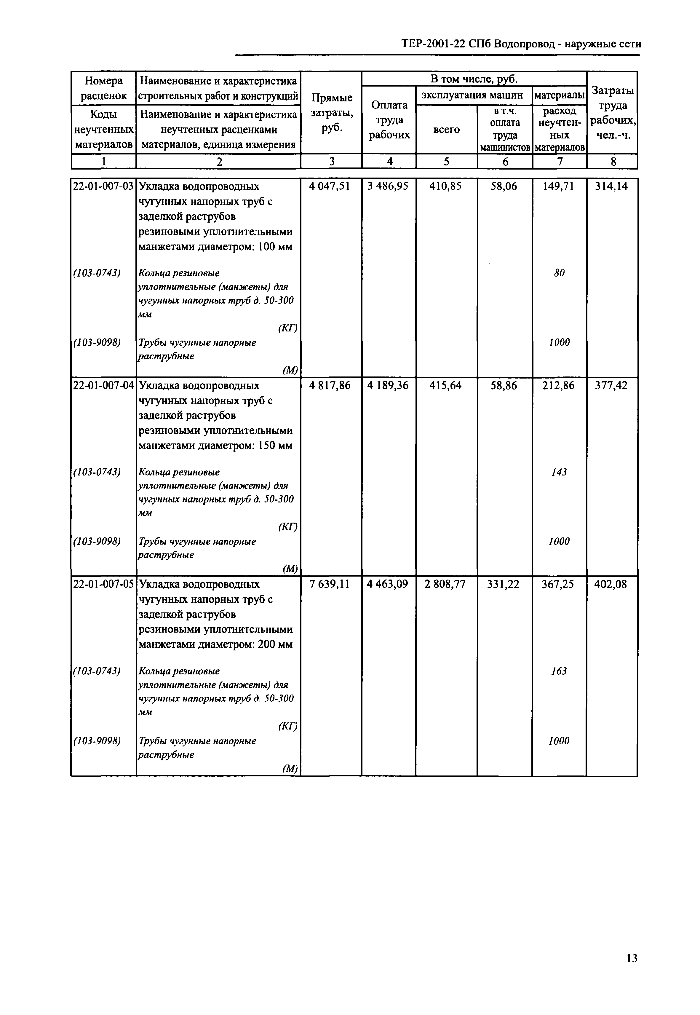 ТЕР 2001-22 СПб