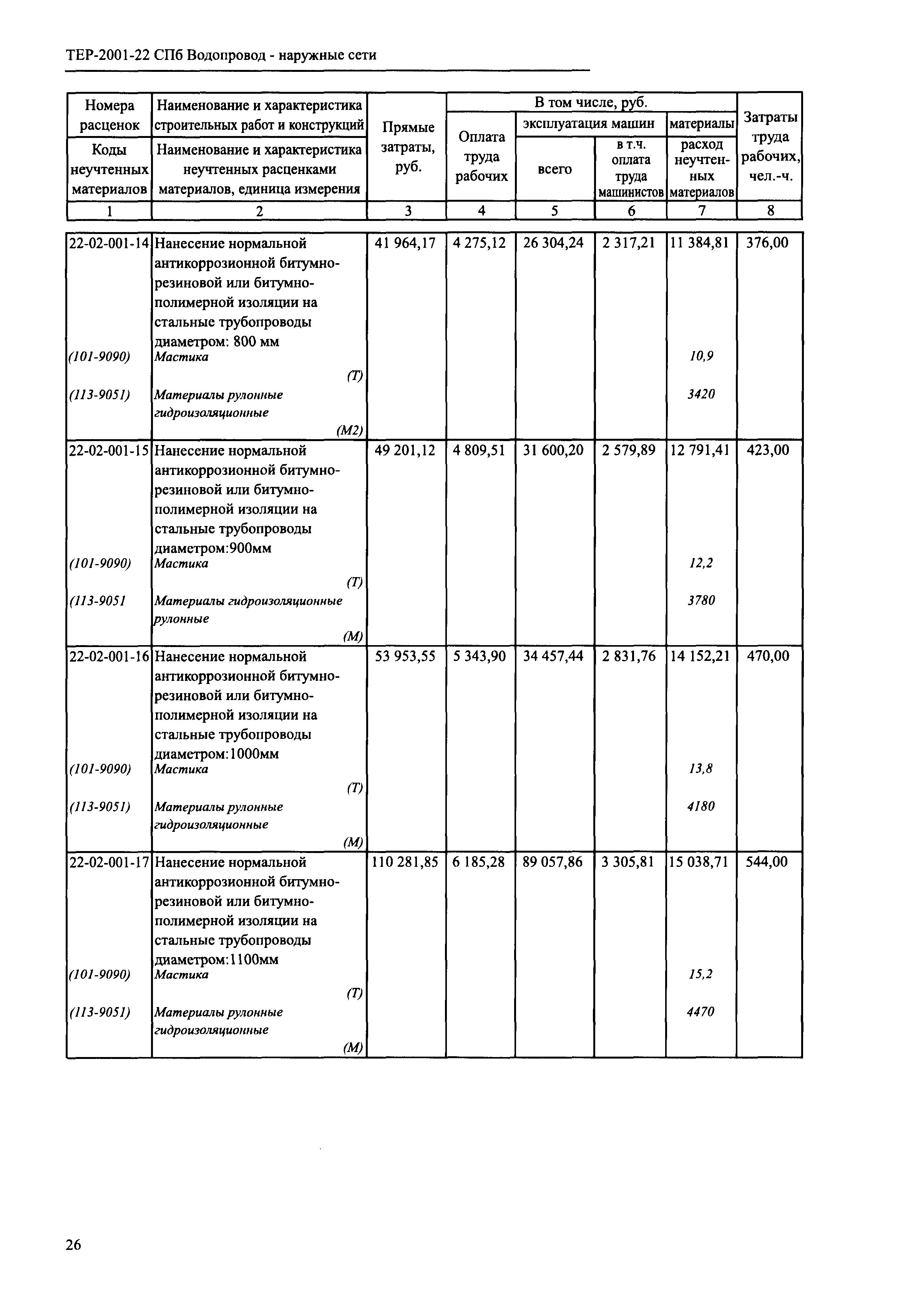 ТЕР 2001-22 СПб