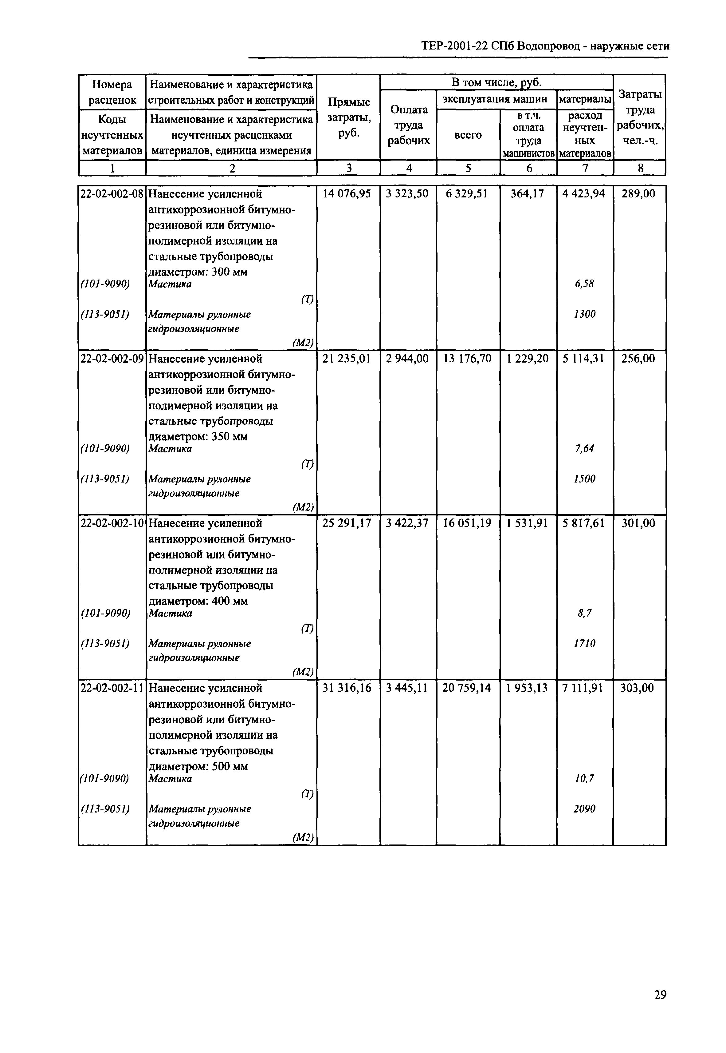 ТЕР 2001-22 СПб