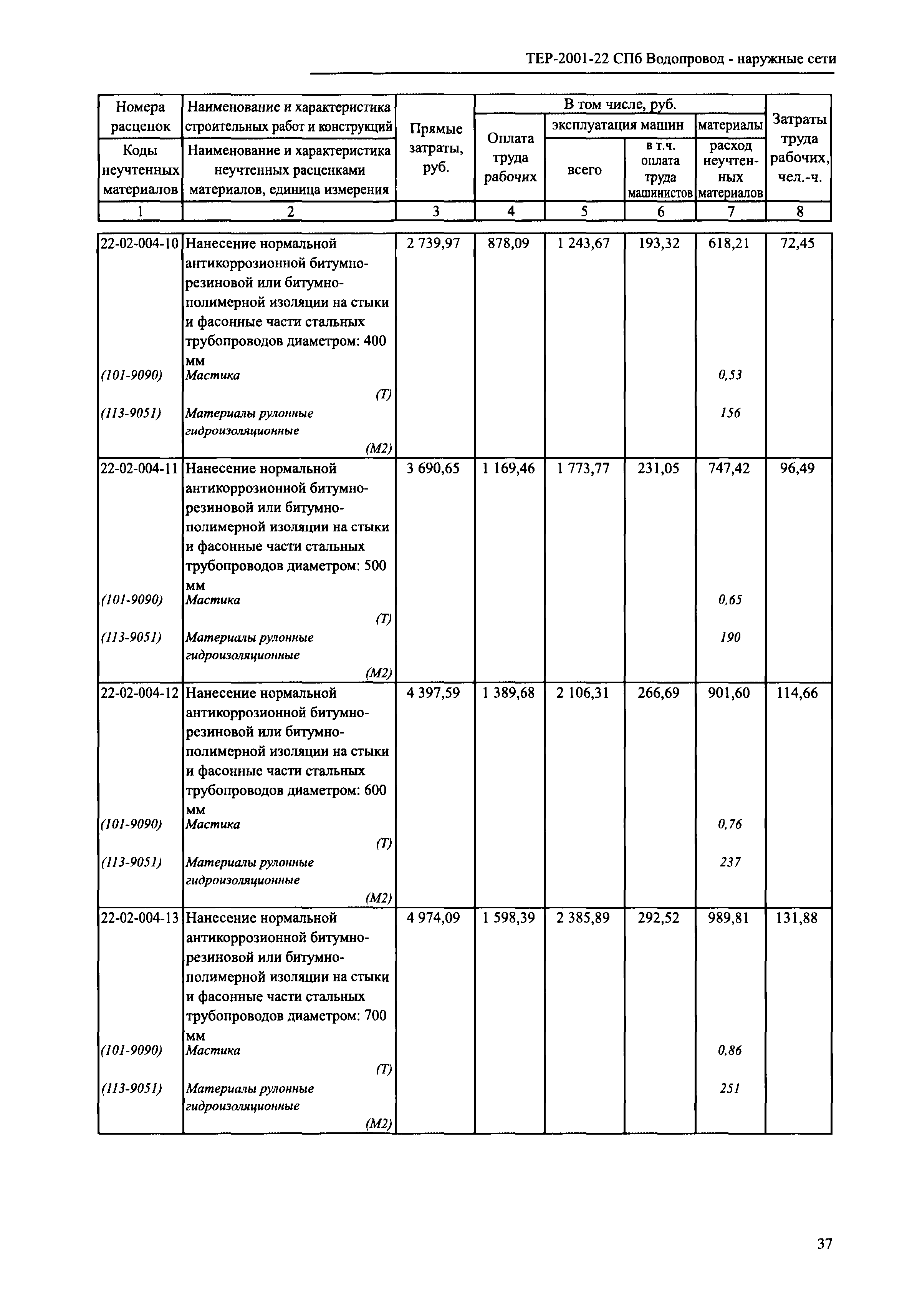 ТЕР 2001-22 СПб