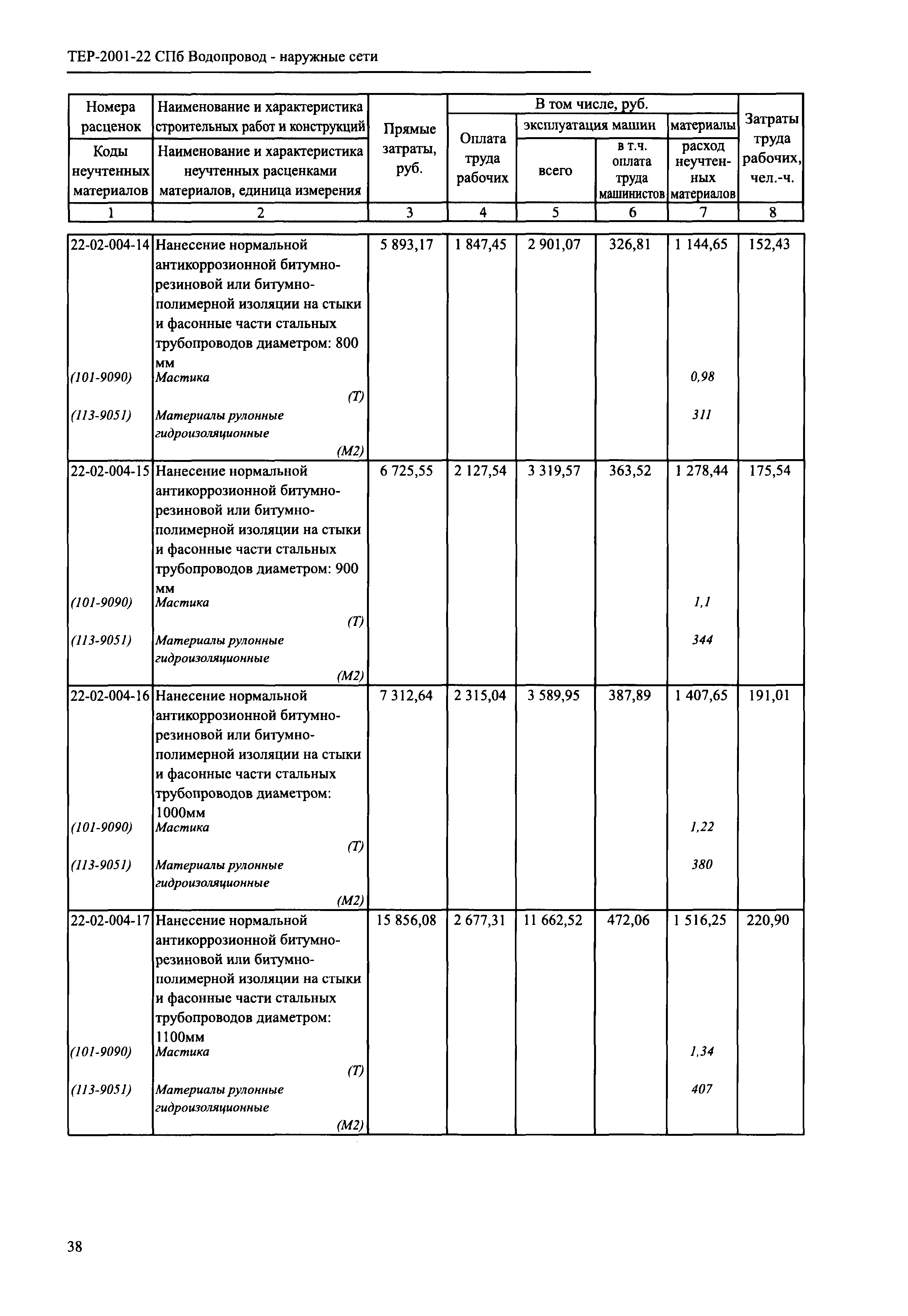 ТЕР 2001-22 СПб