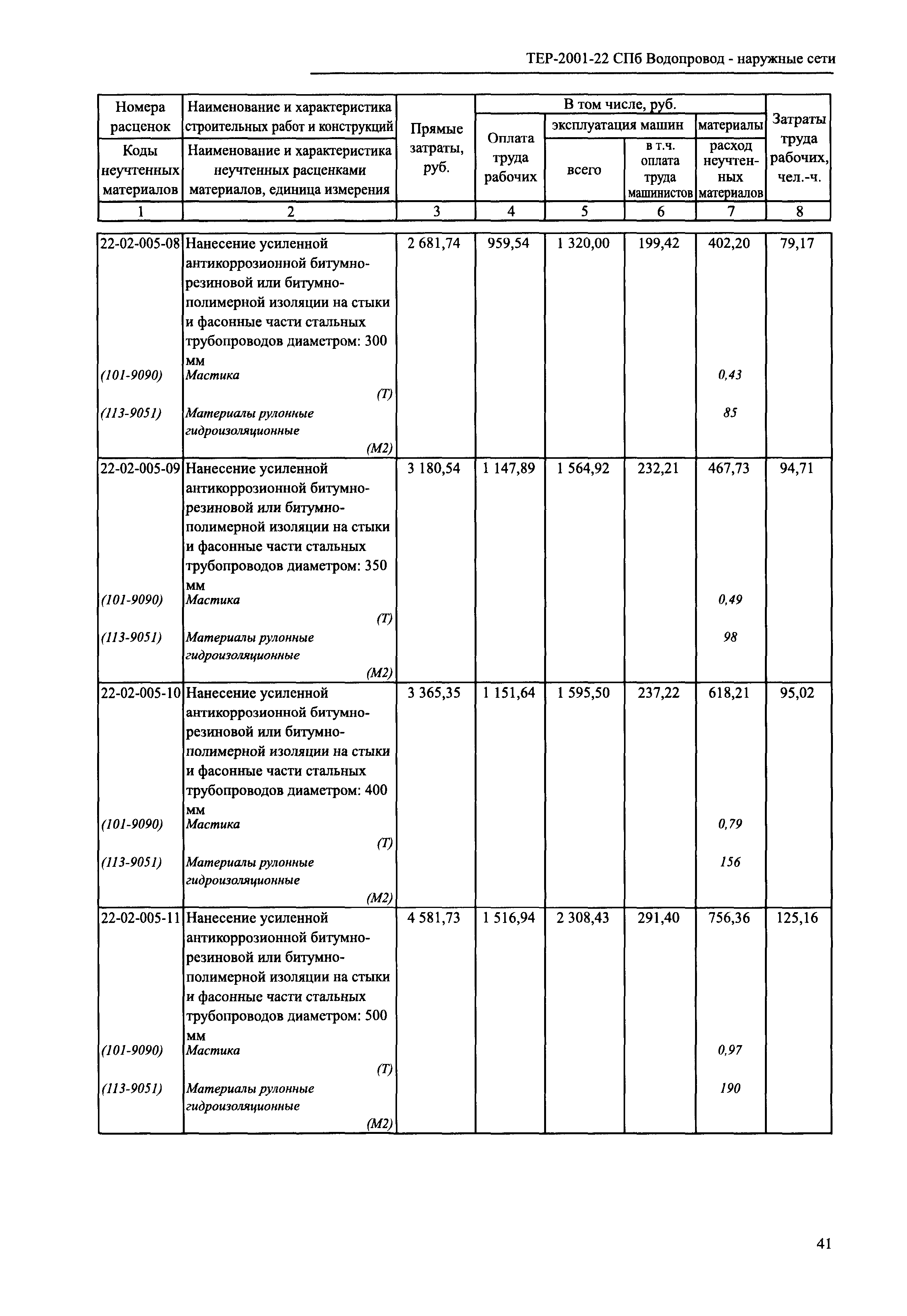 ТЕР 2001-22 СПб