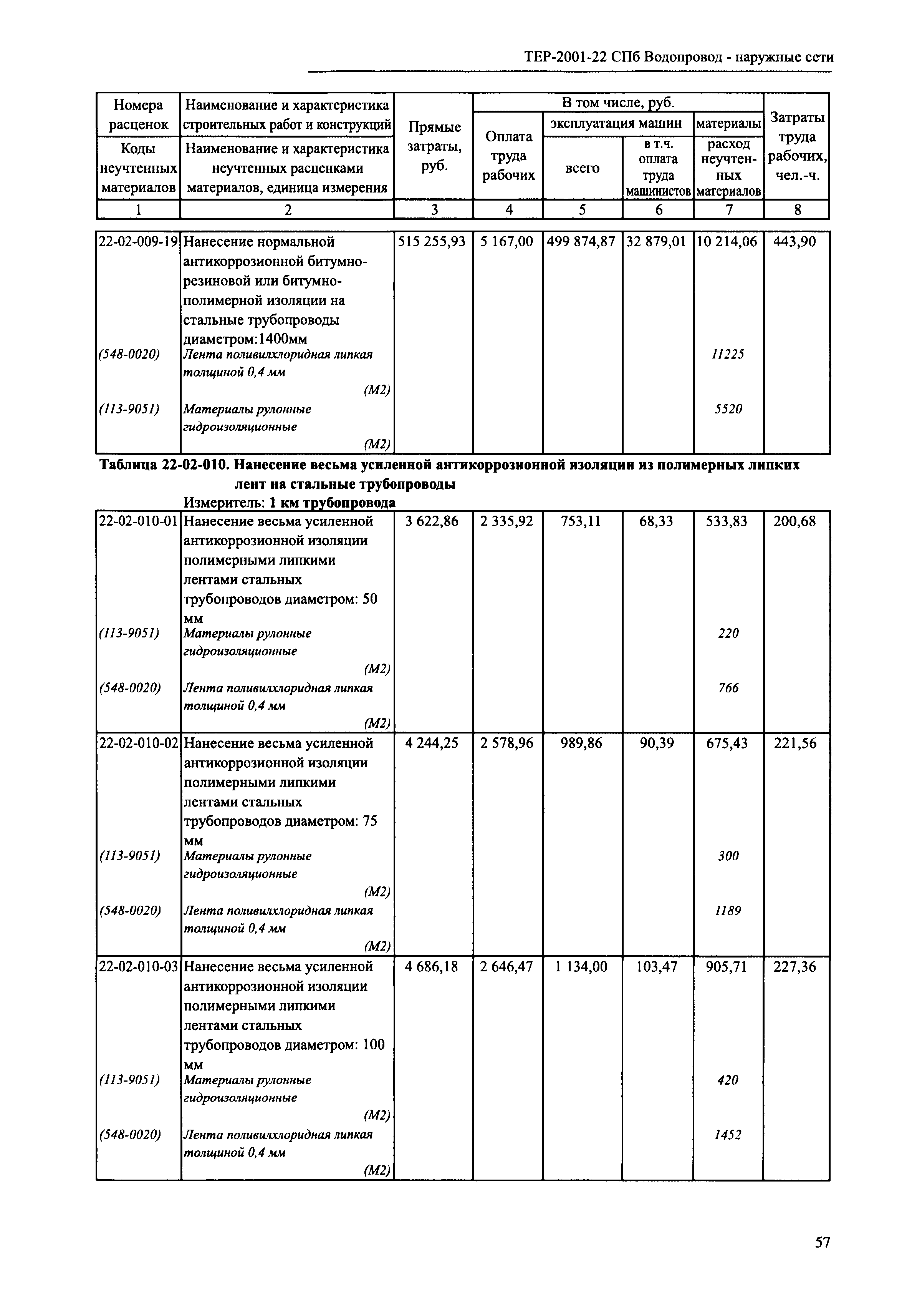 ТЕР 2001-22 СПб