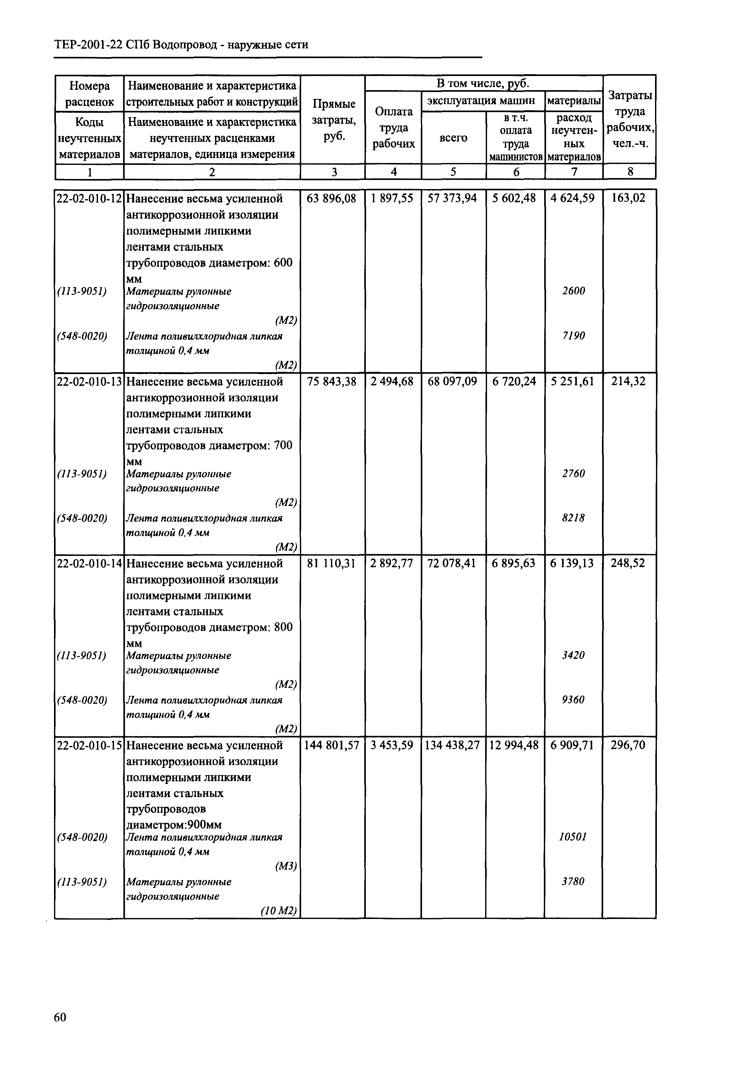 ТЕР 2001-22 СПб