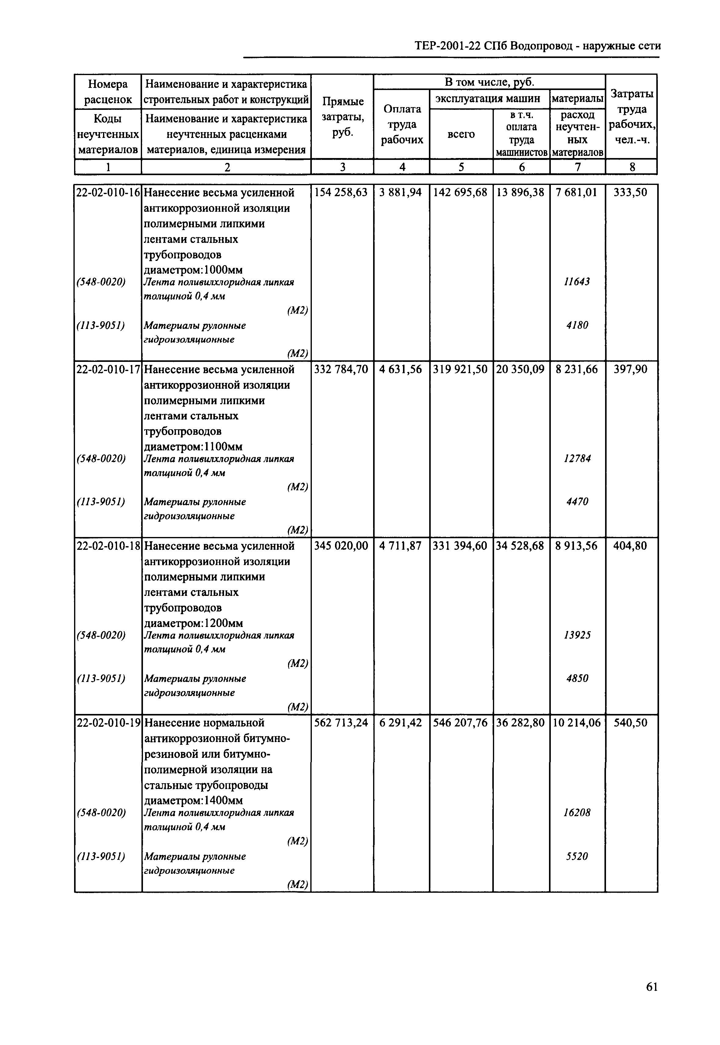 ТЕР 2001-22 СПб