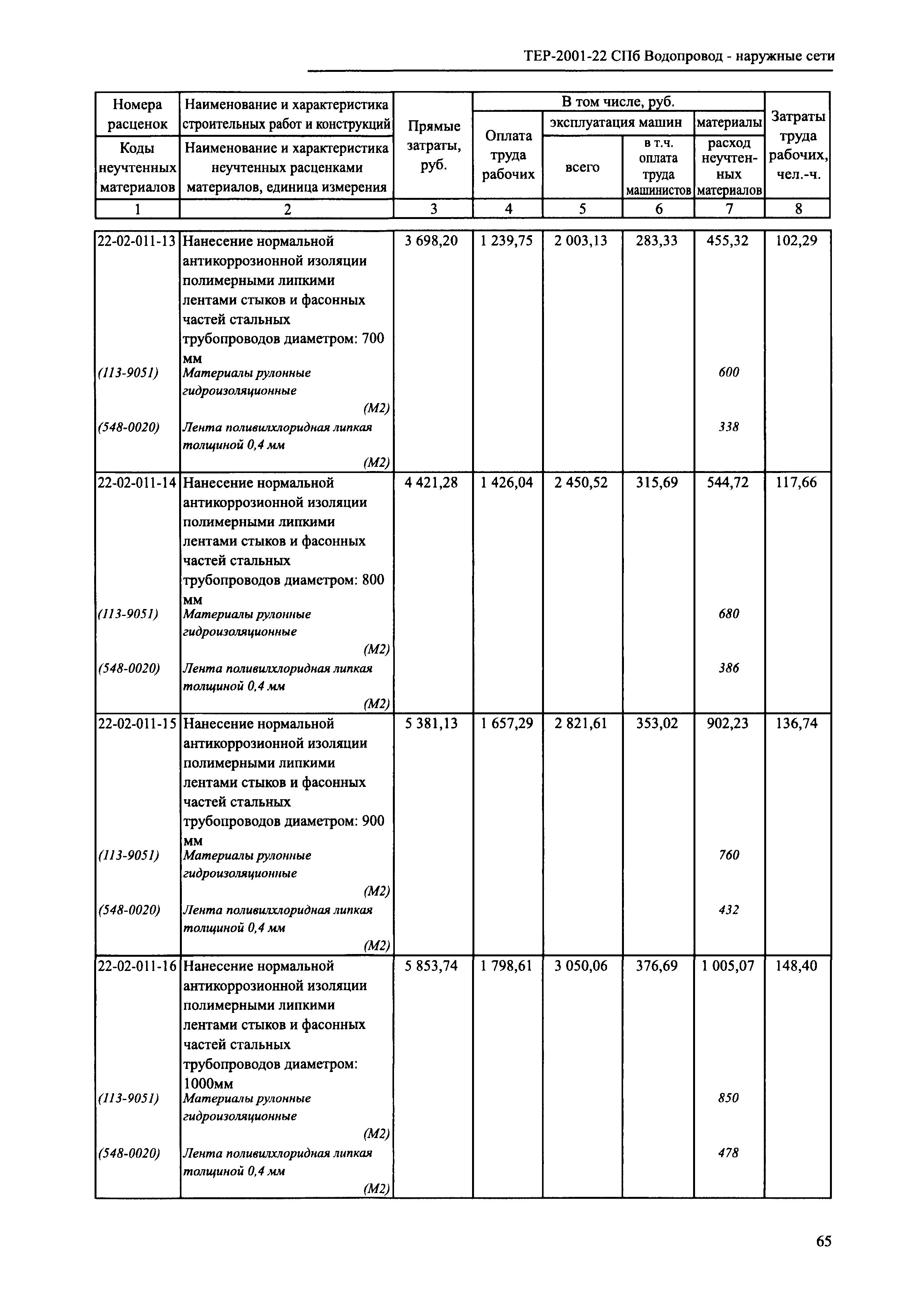 ТЕР 2001-22 СПб