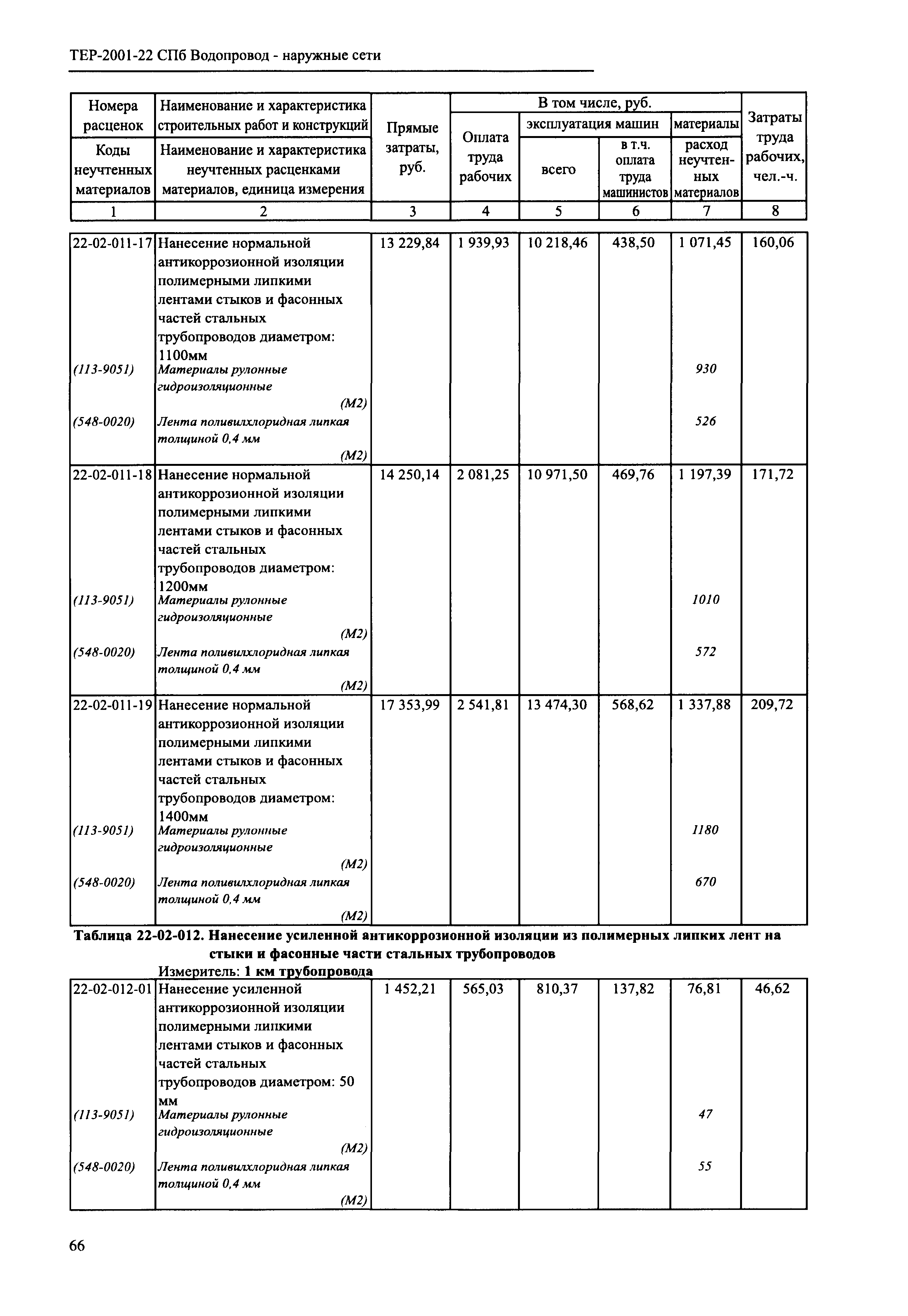 ТЕР 2001-22 СПб