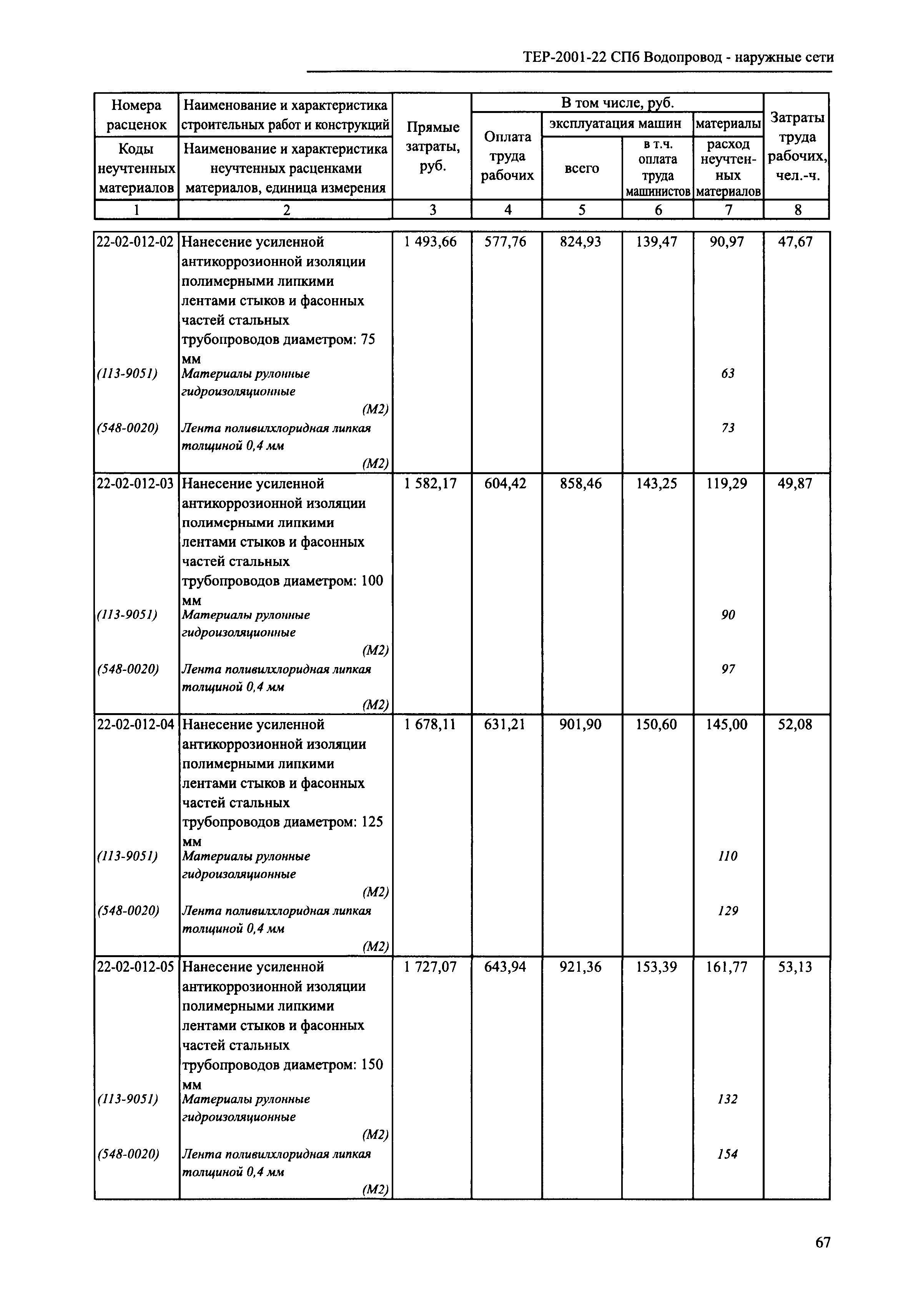 ТЕР 2001-22 СПб