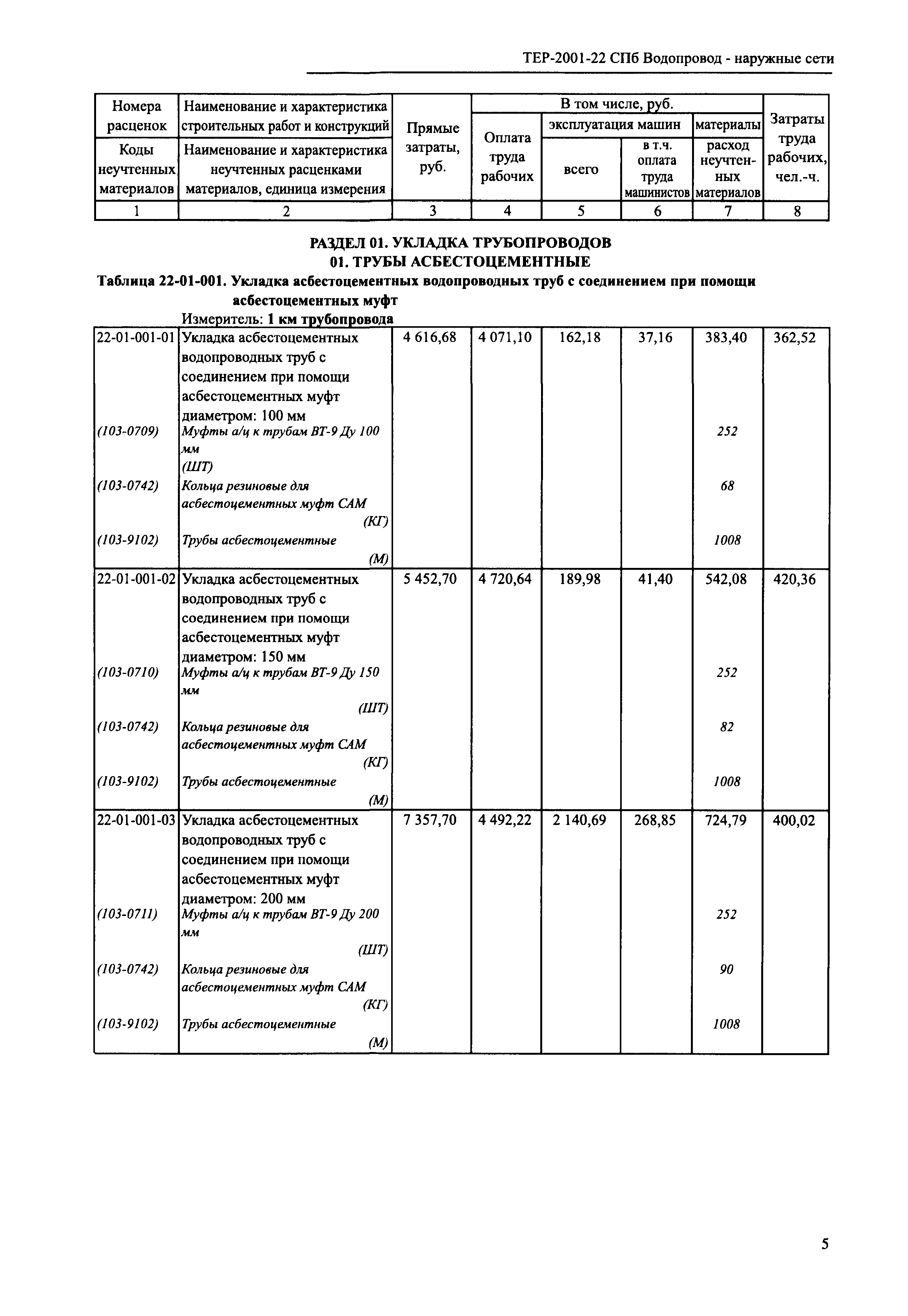 ТЕР 2001-22 СПб