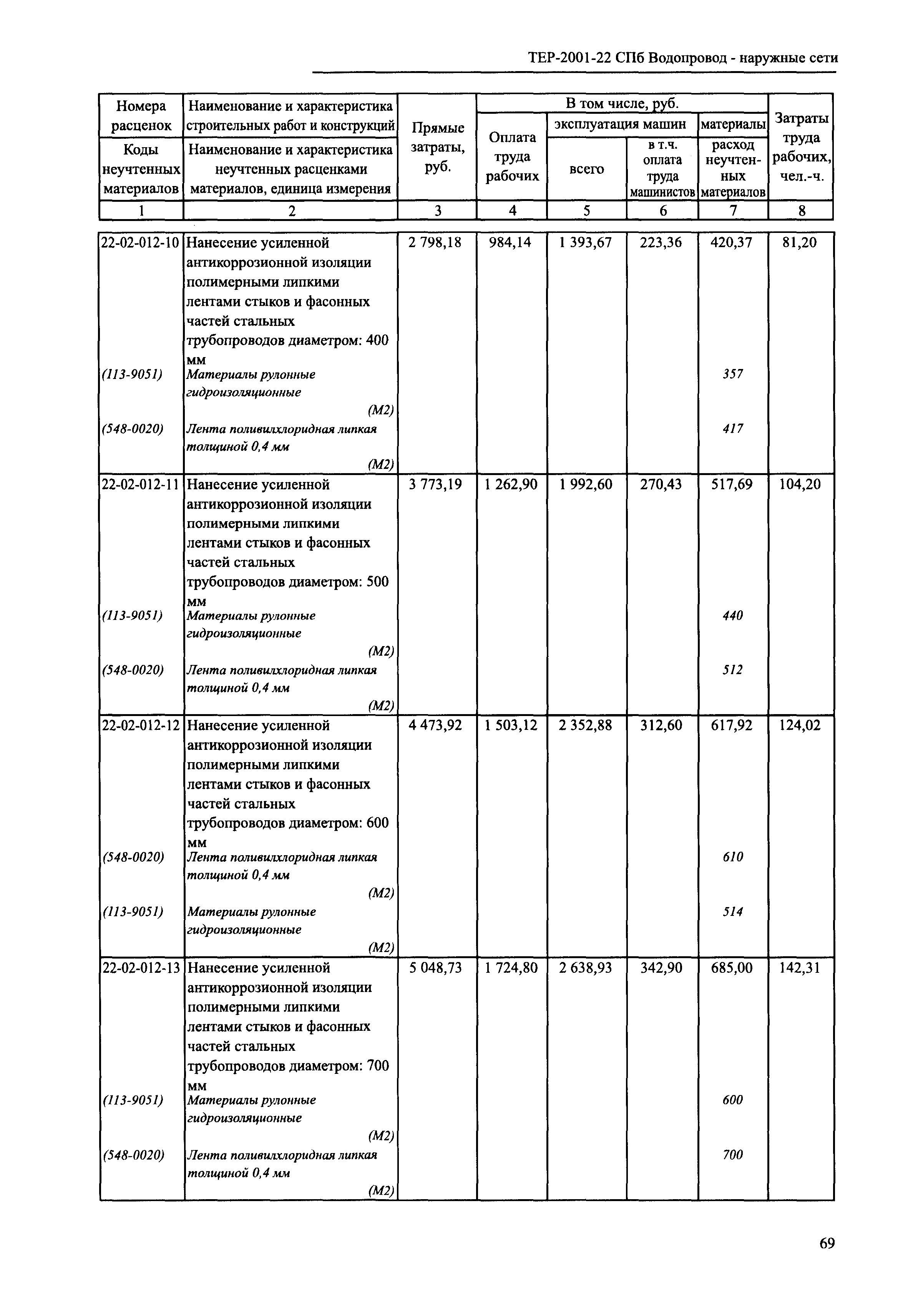 ТЕР 2001-22 СПб