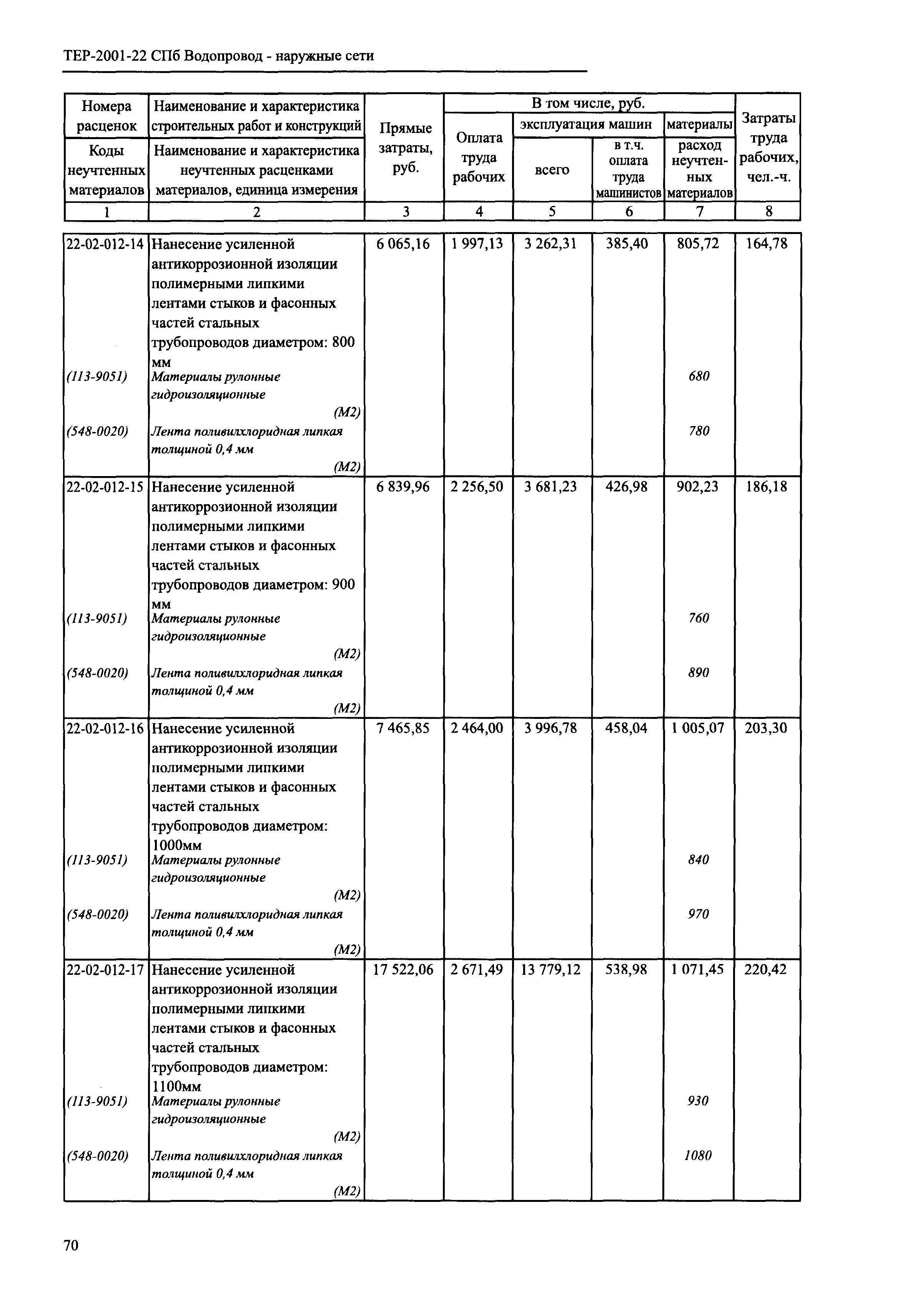 ТЕР 2001-22 СПб