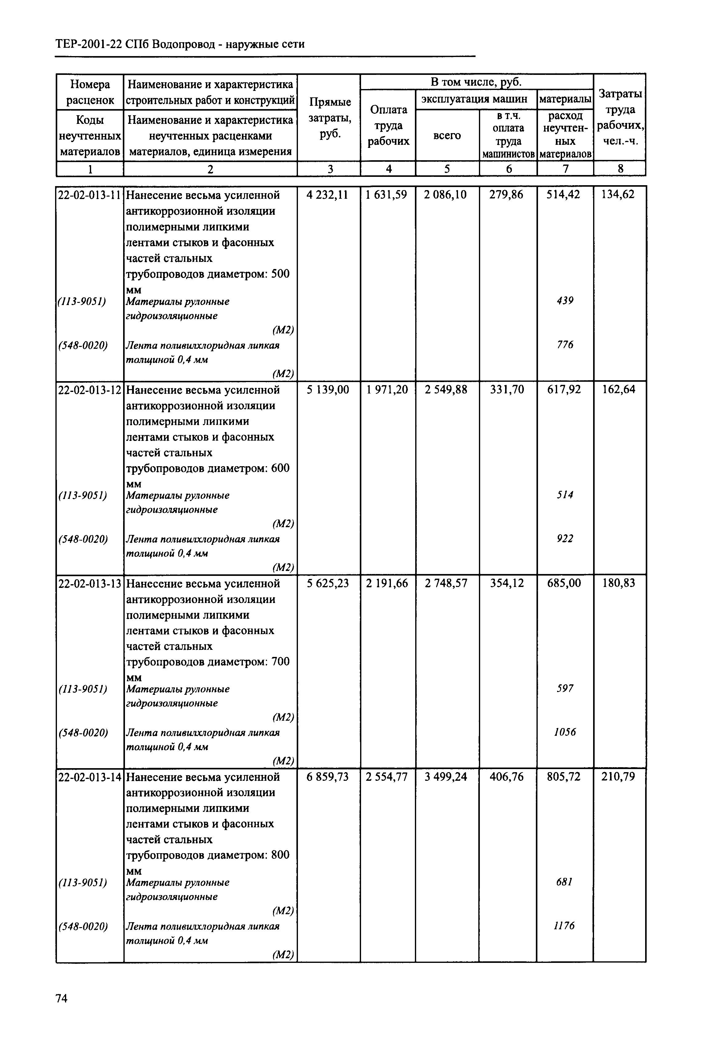 ТЕР 2001-22 СПб