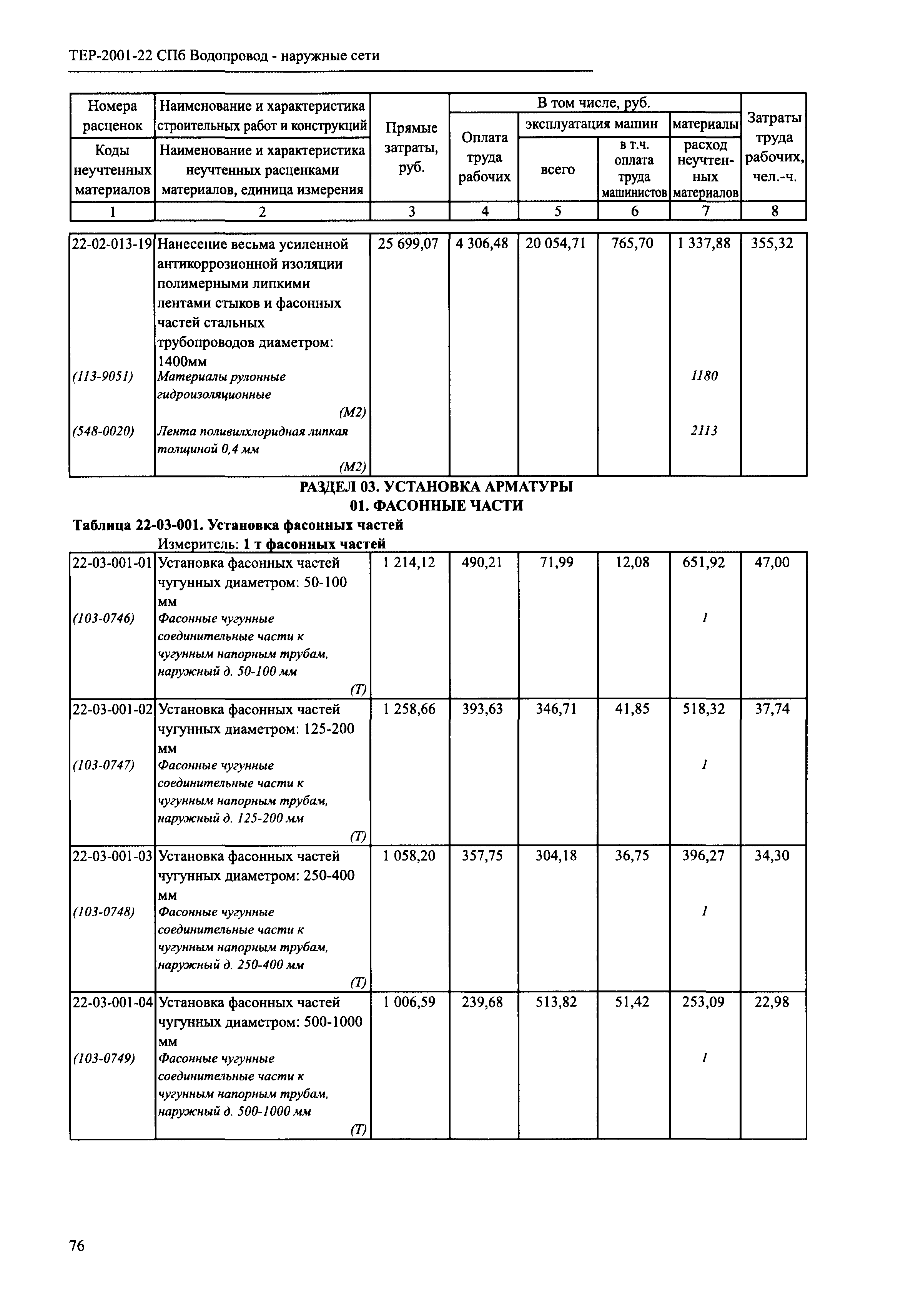 ТЕР 2001-22 СПб