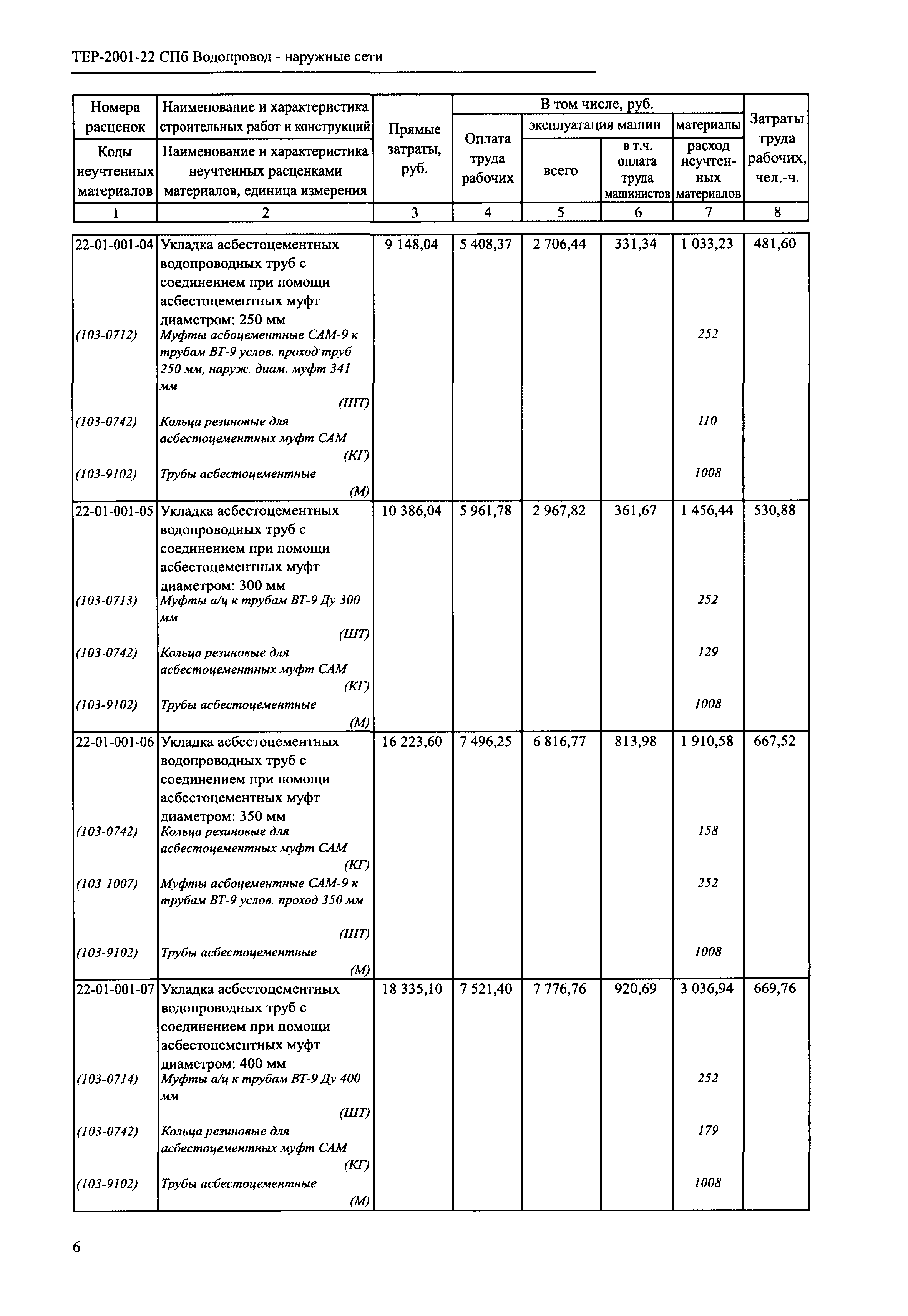 ТЕР 2001-22 СПб