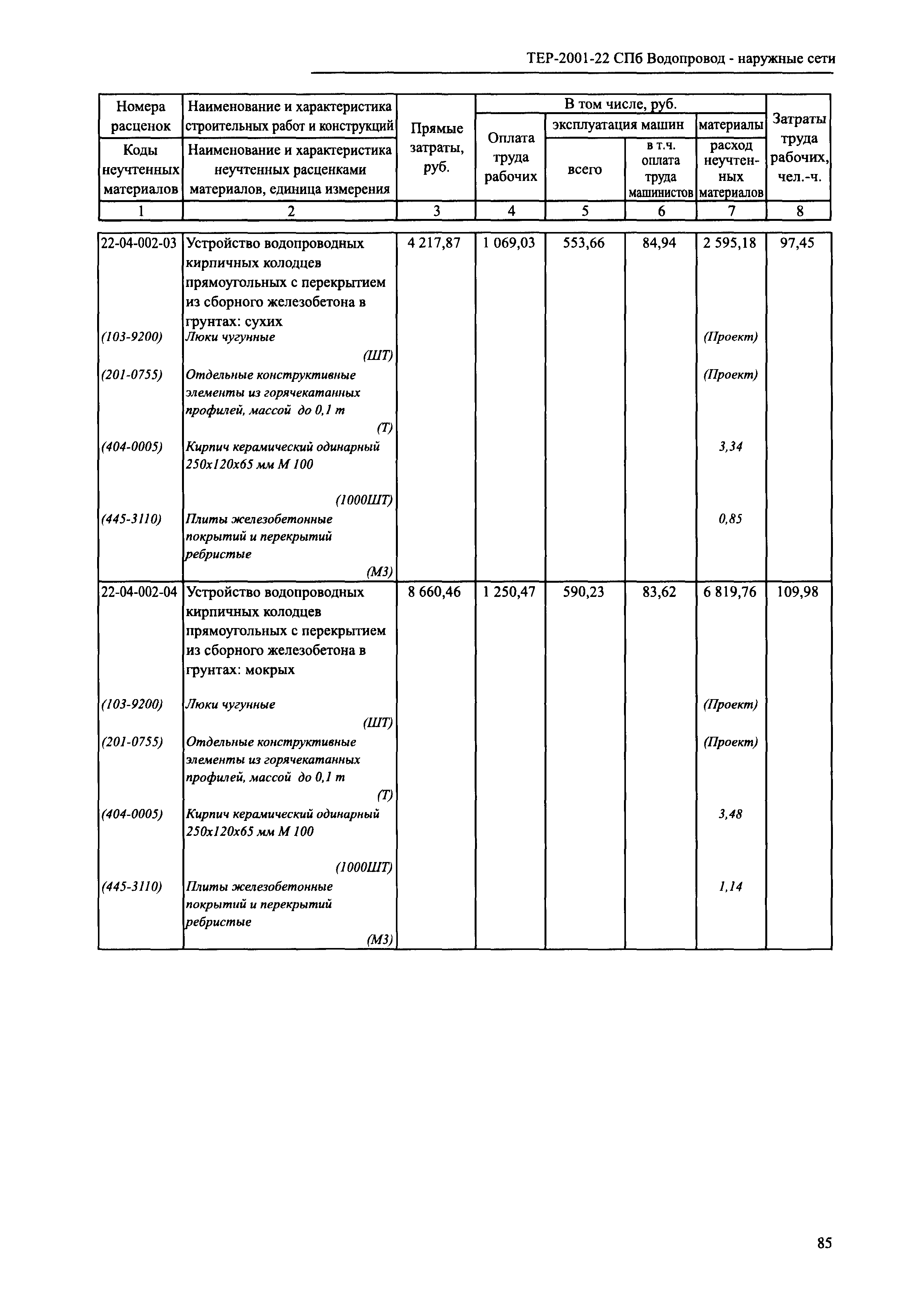 ТЕР 2001-22 СПб