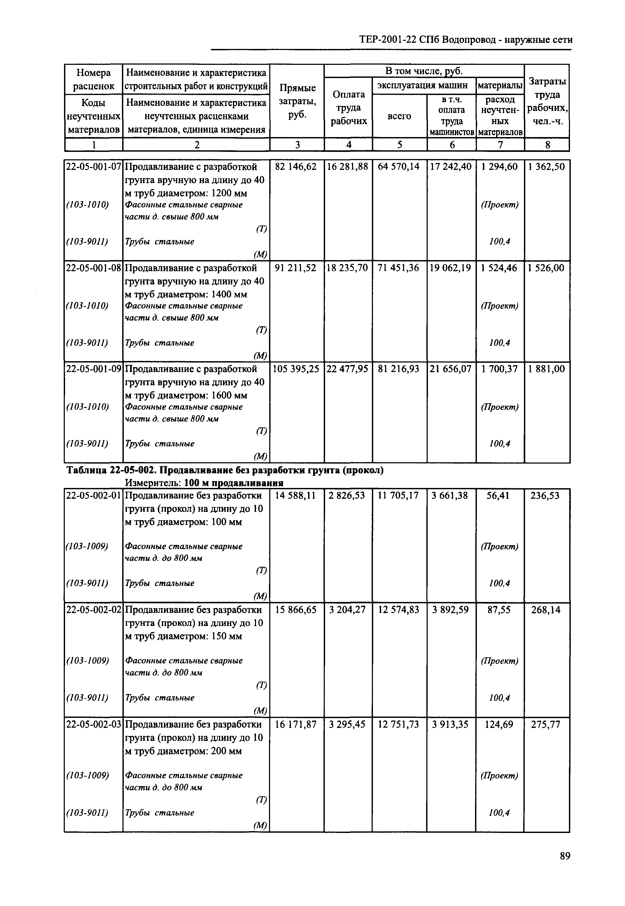 ТЕР 2001-22 СПб