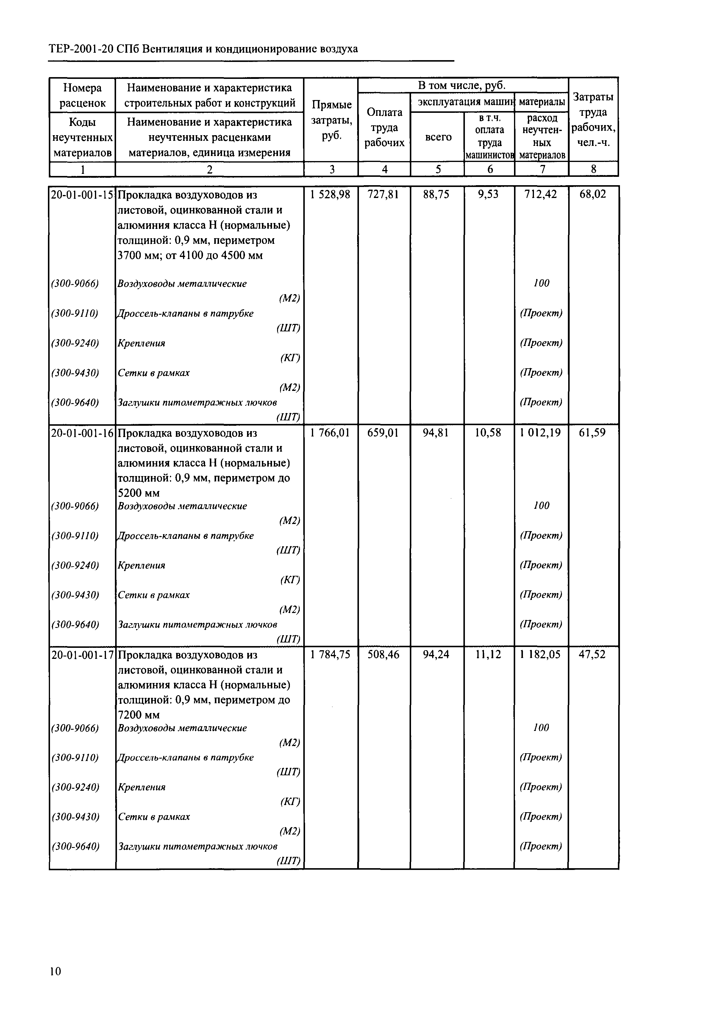 ТЕР 2001-20 СПб