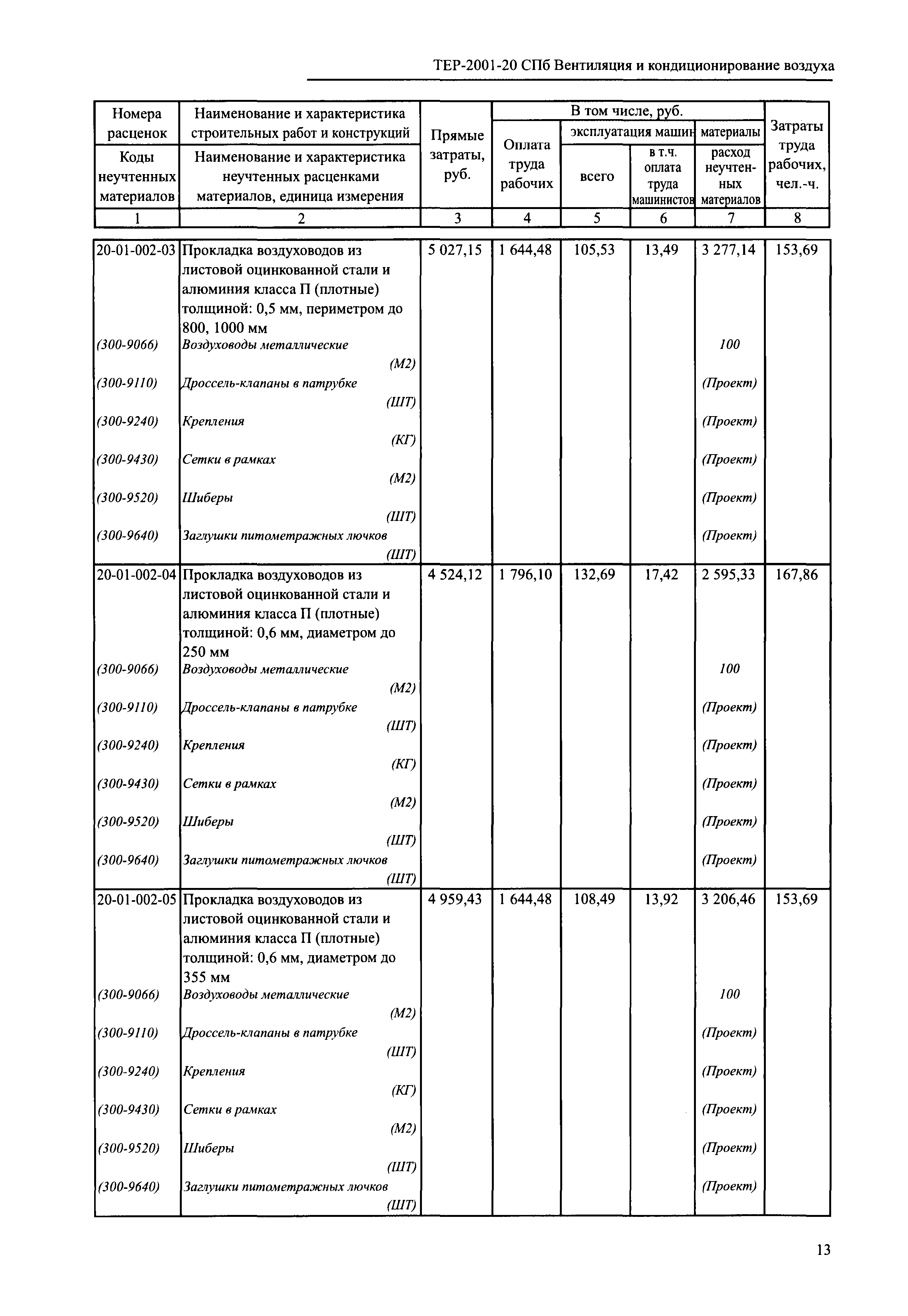 ТЕР 2001-20 СПб