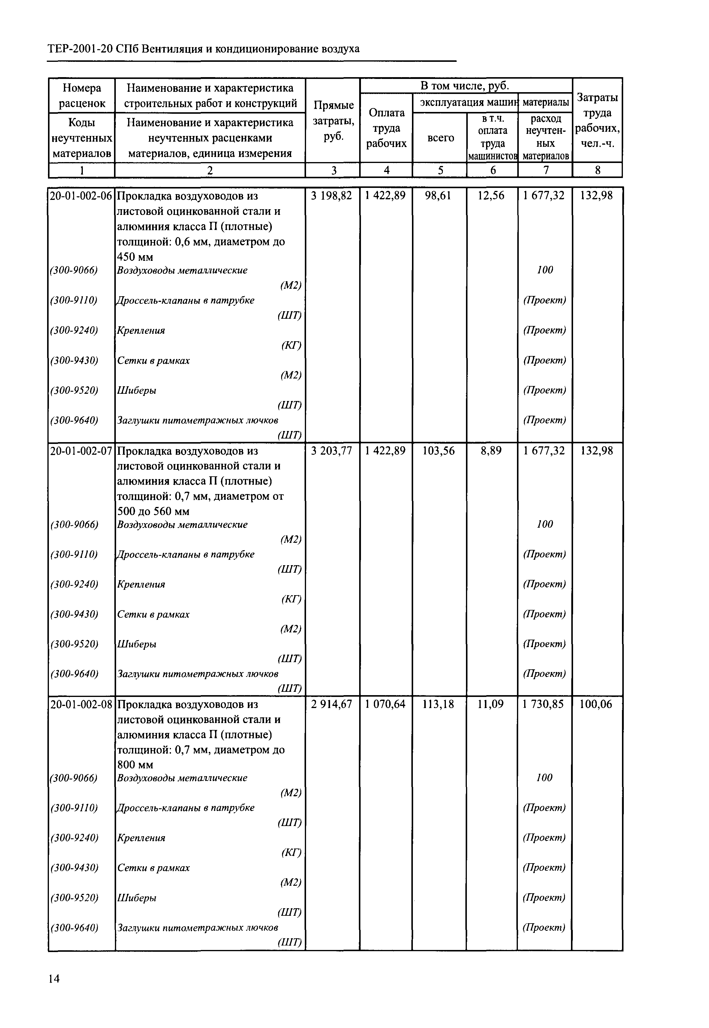 ТЕР 2001-20 СПб