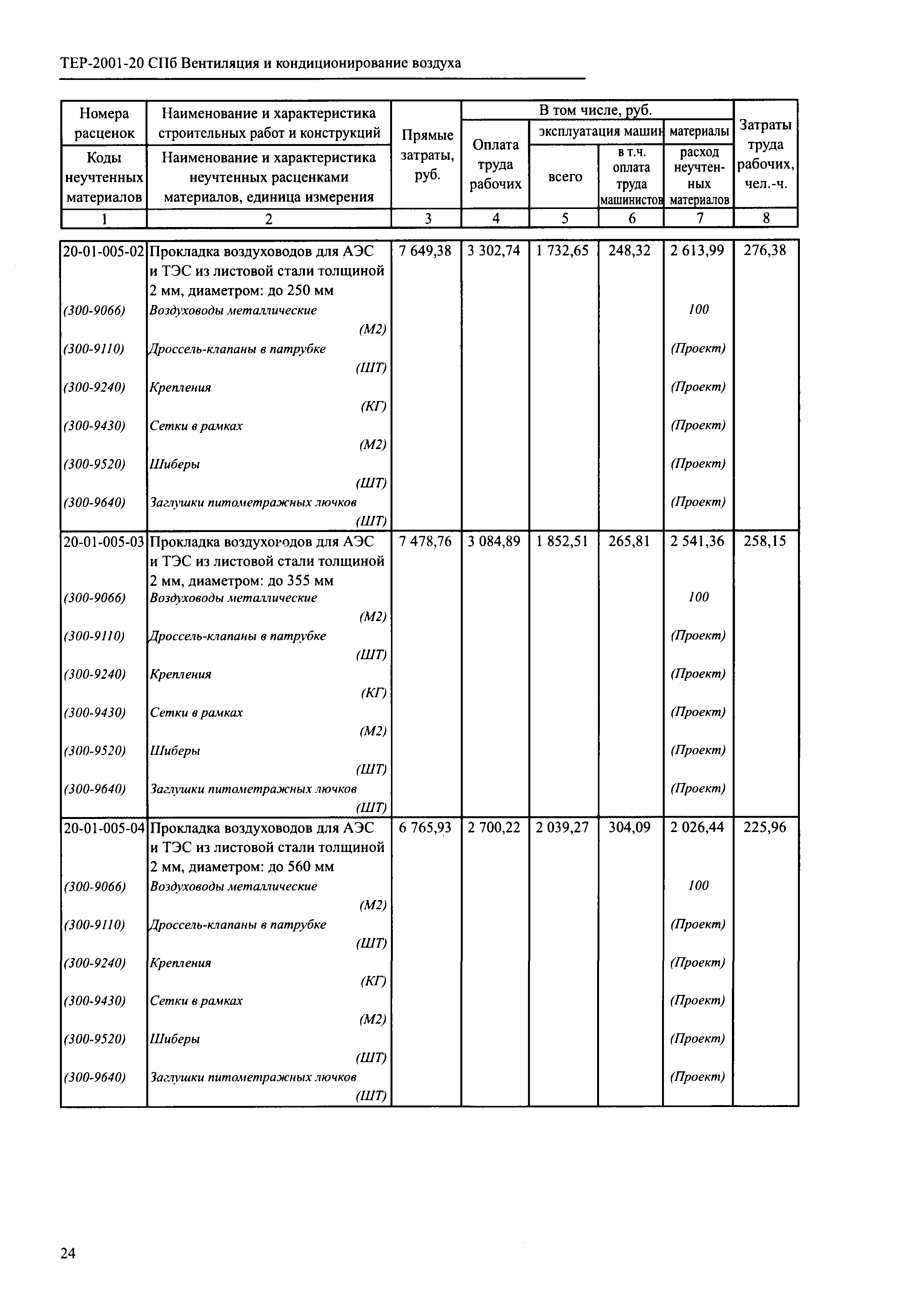 ТЕР 2001-20 СПб