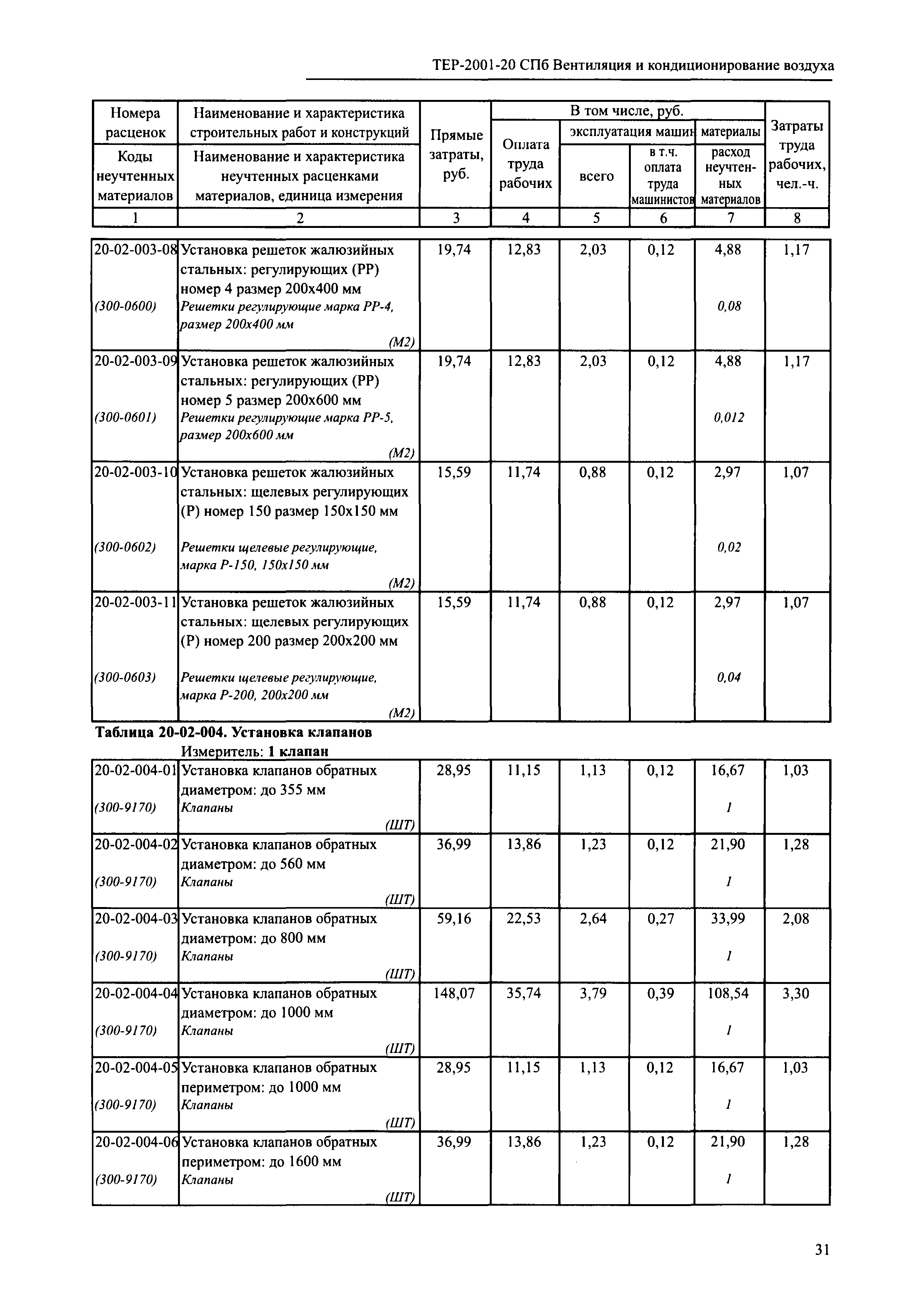 ТЕР 2001-20 СПб