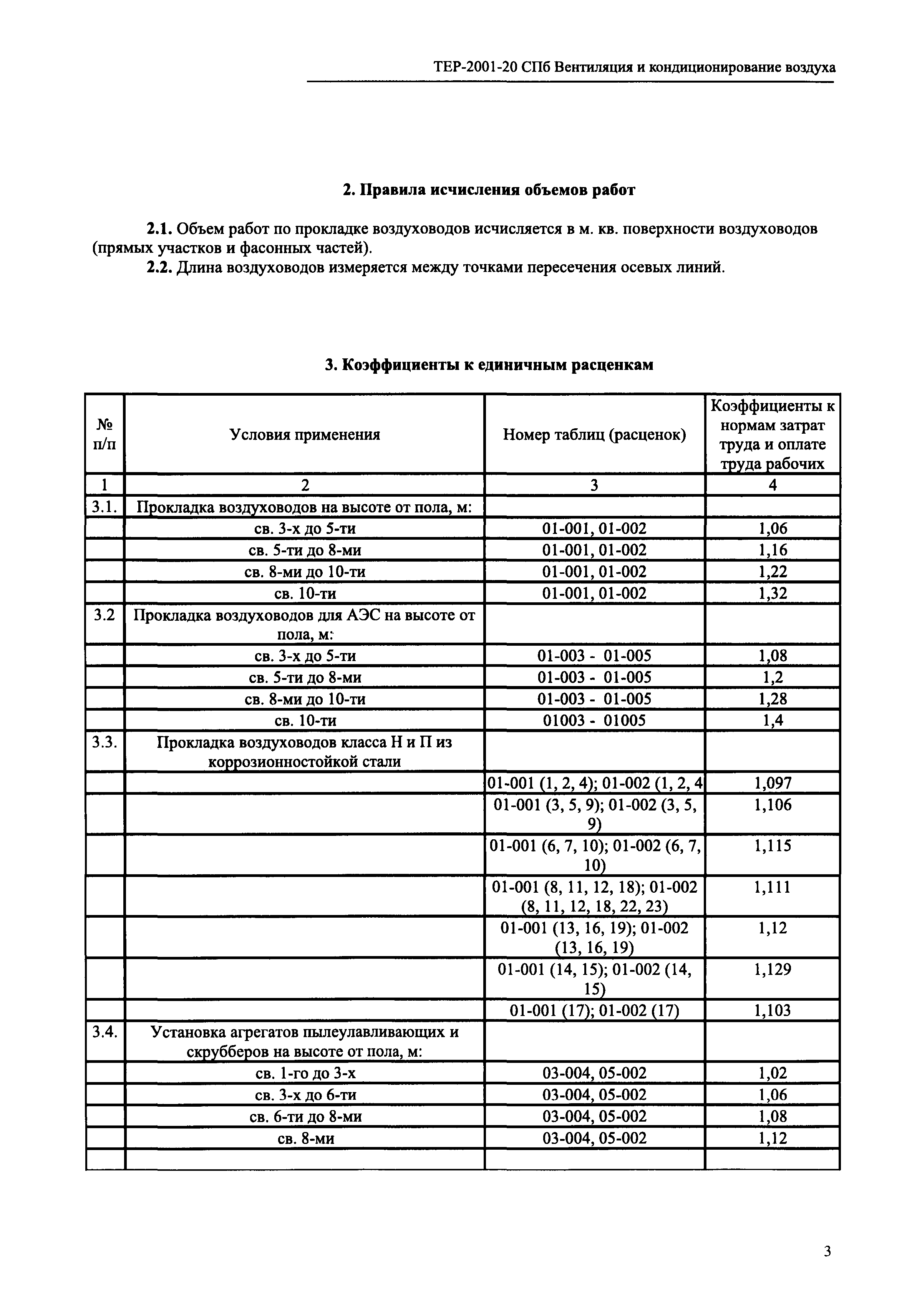 ТЕР 2001-20 СПб