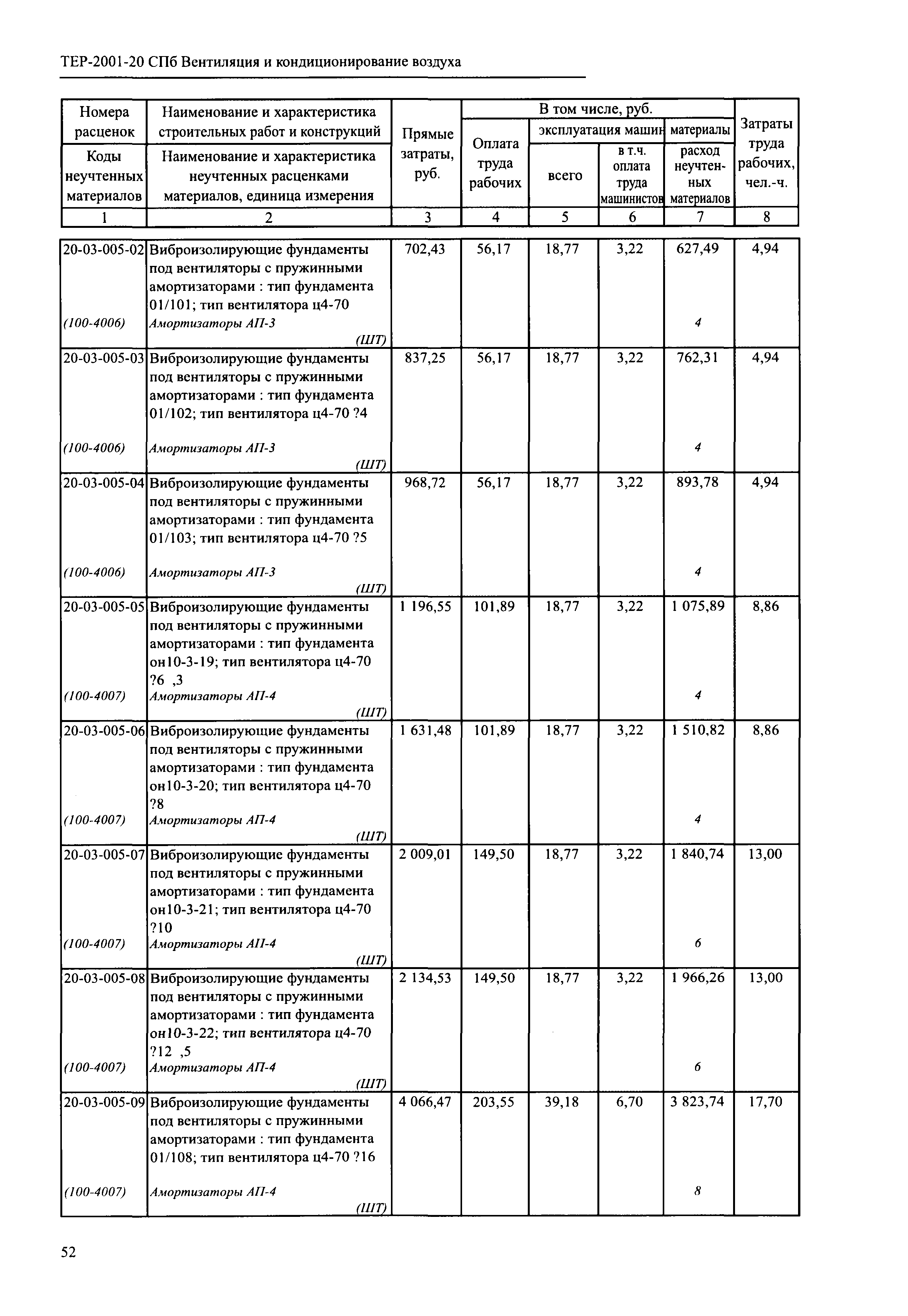 ТЕР 2001-20 СПб