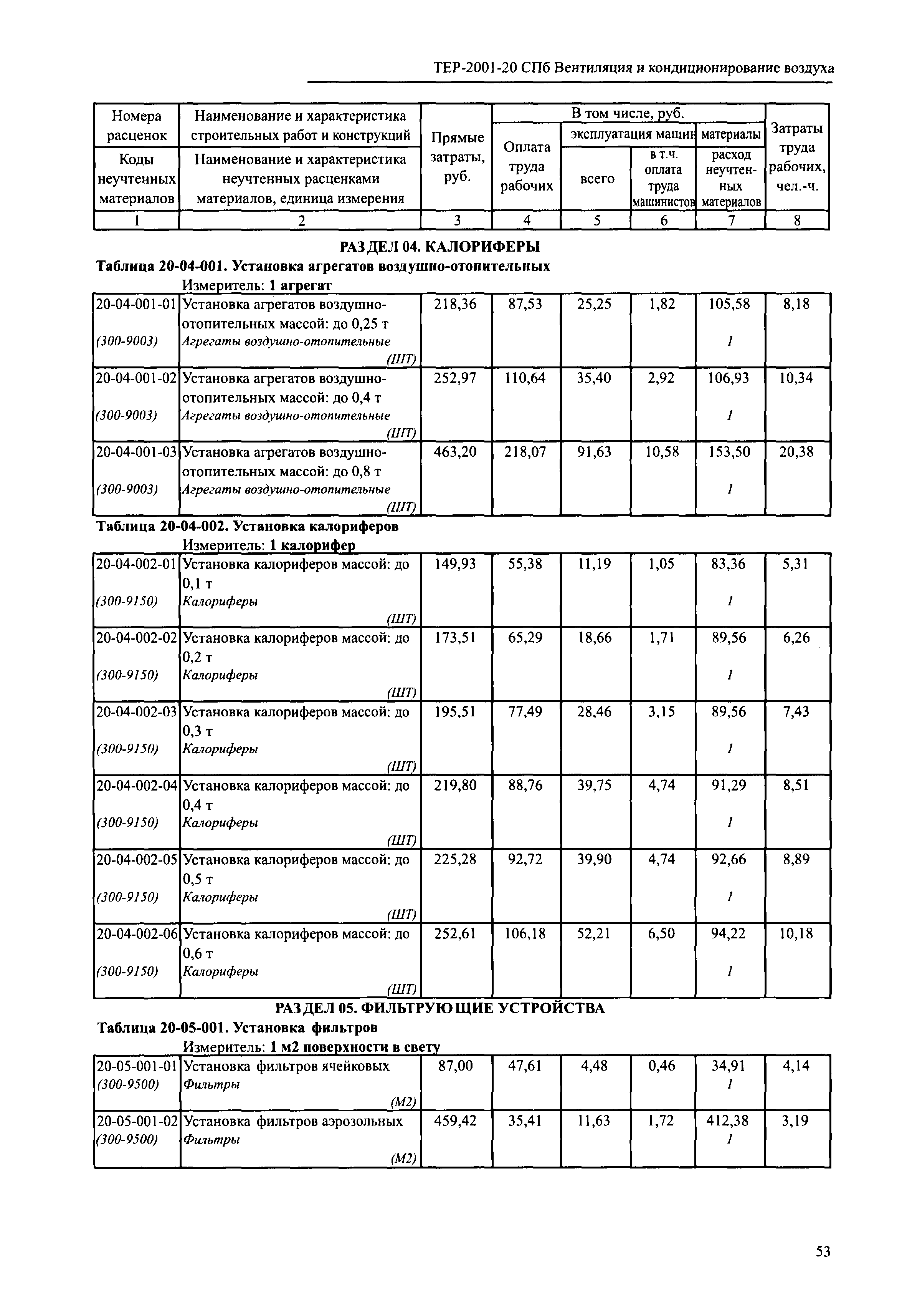 ТЕР 2001-20 СПб