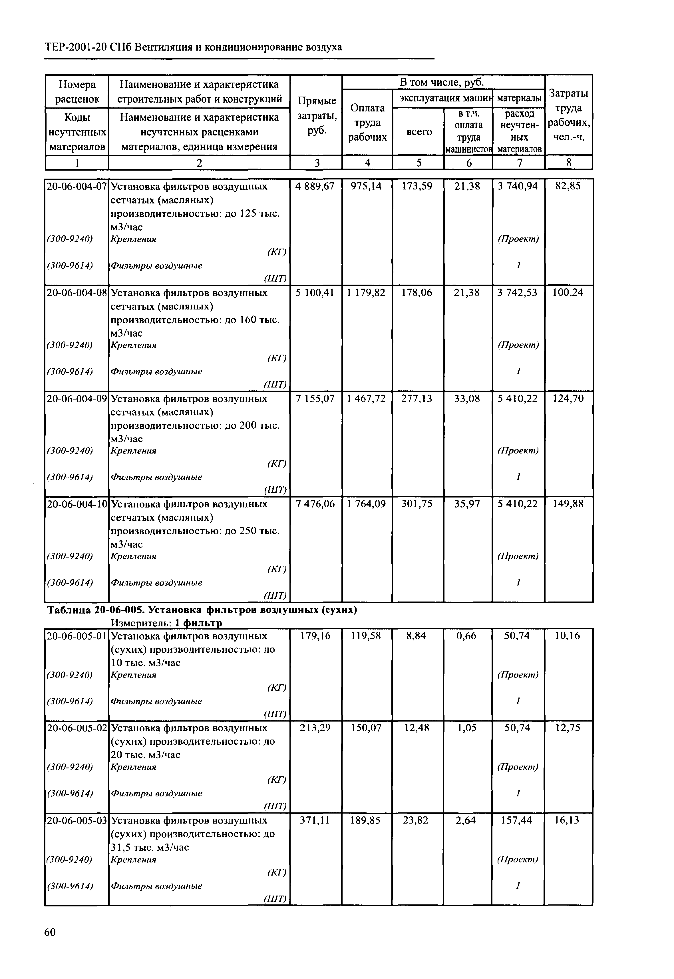 ТЕР 2001-20 СПб