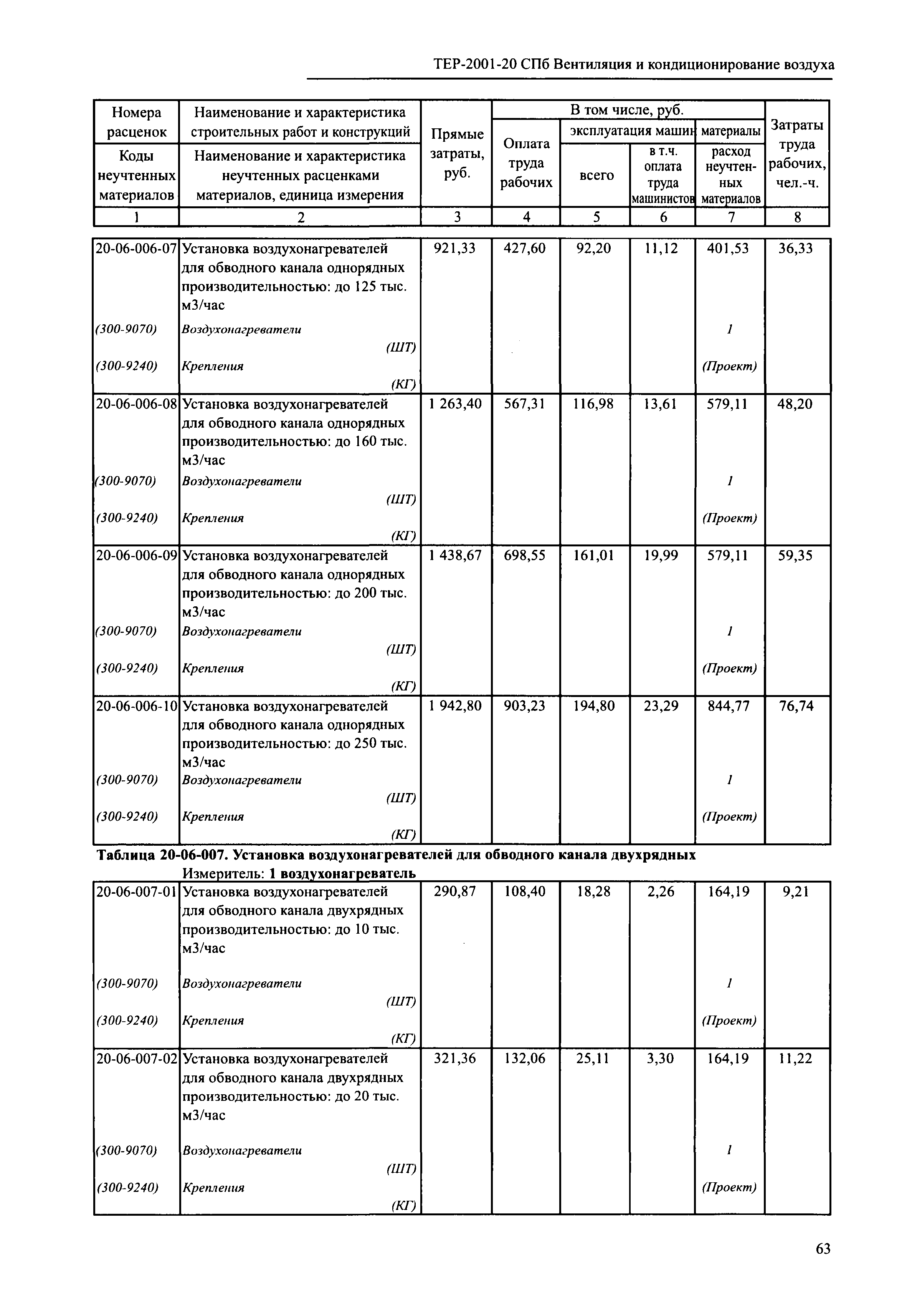 ТЕР 2001-20 СПб