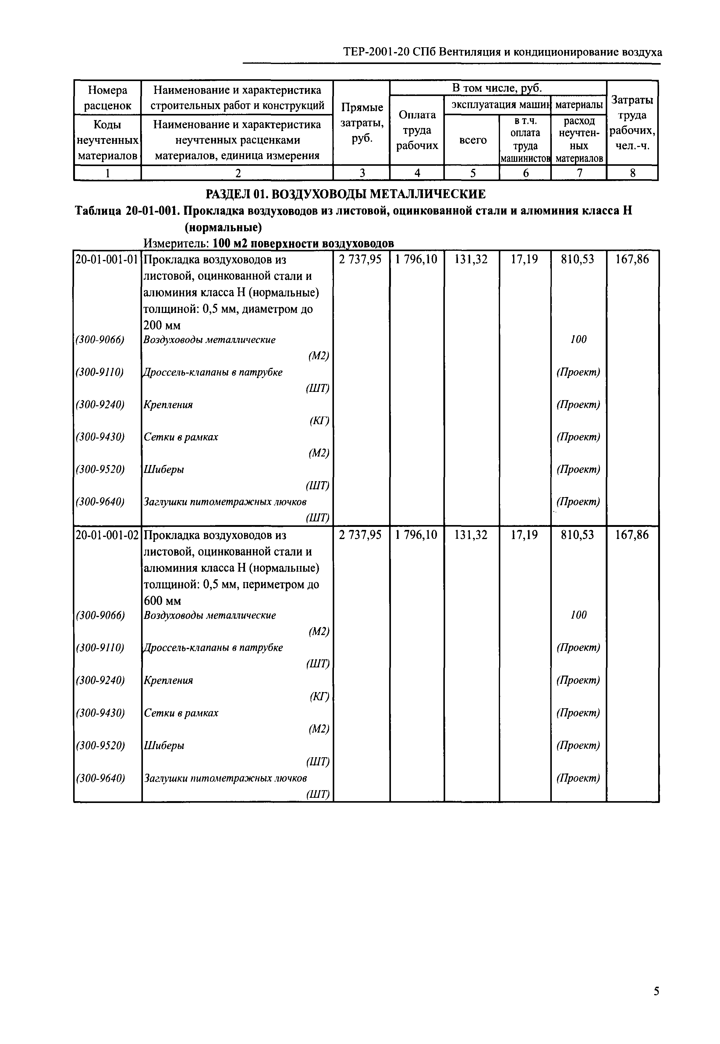 ТЕР 2001-20 СПб