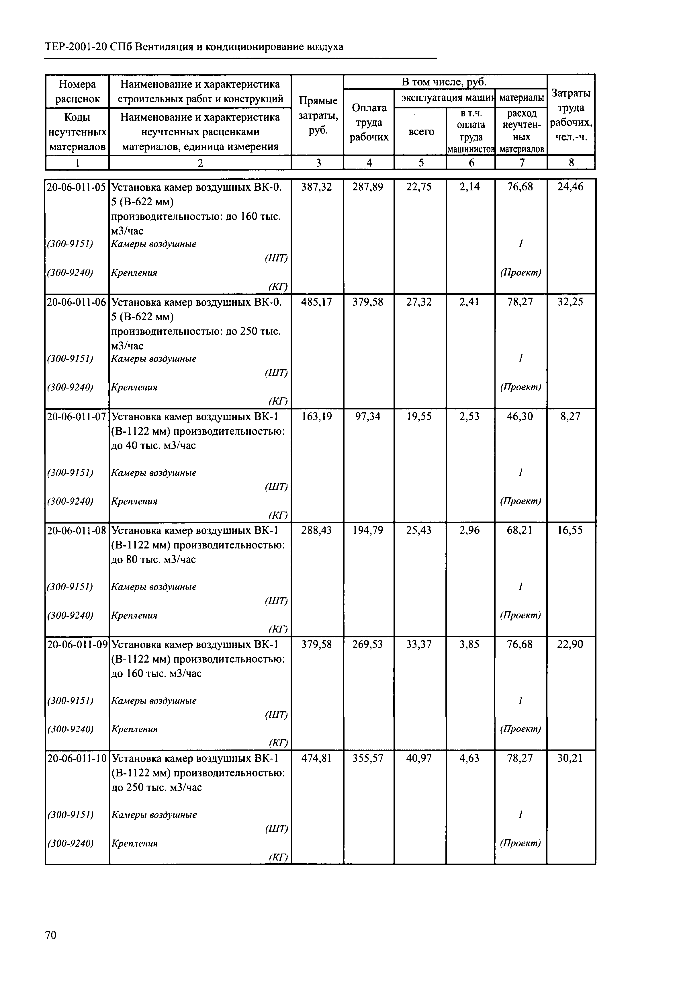 ТЕР 2001-20 СПб