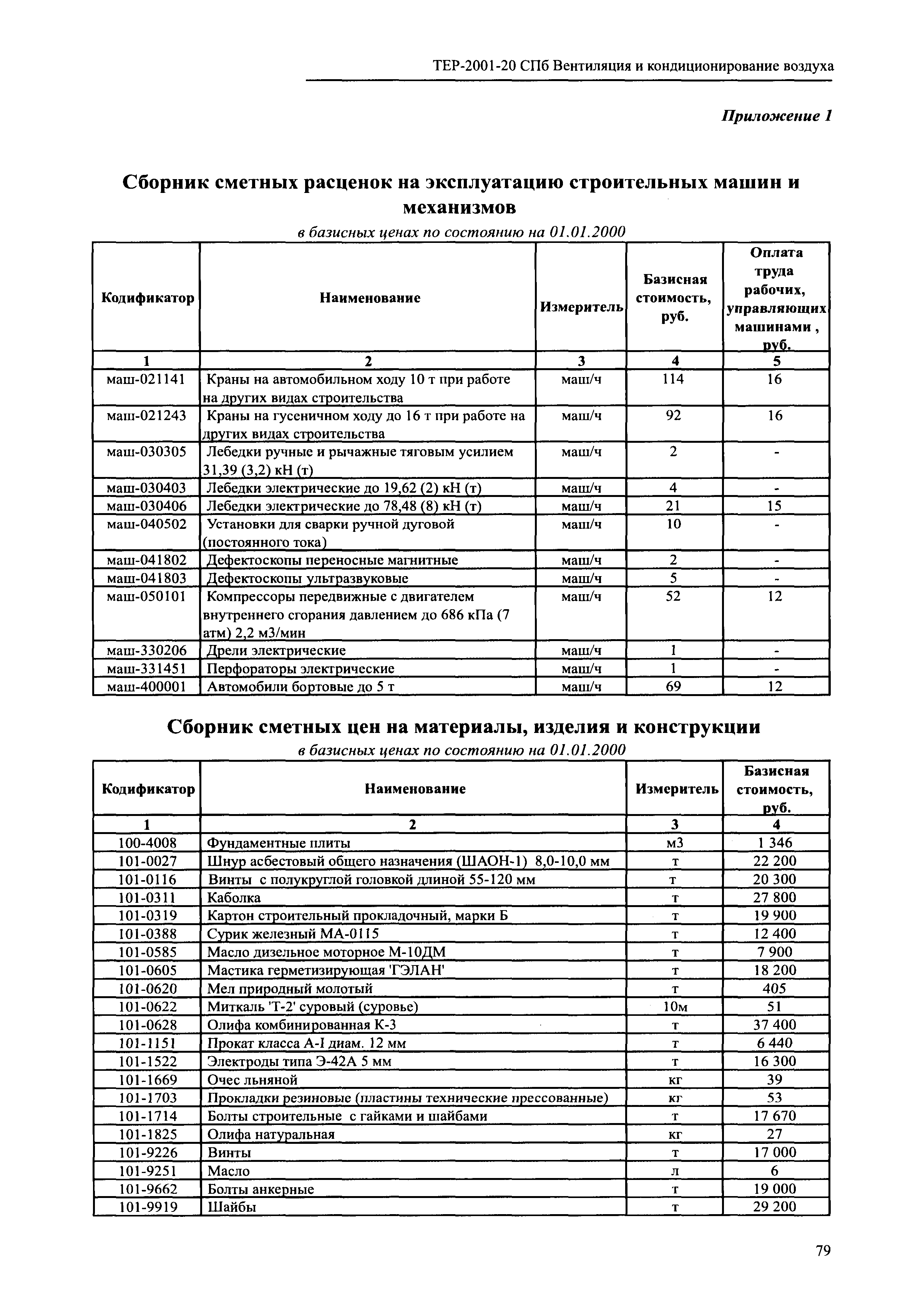 ТЕР 2001-20 СПб