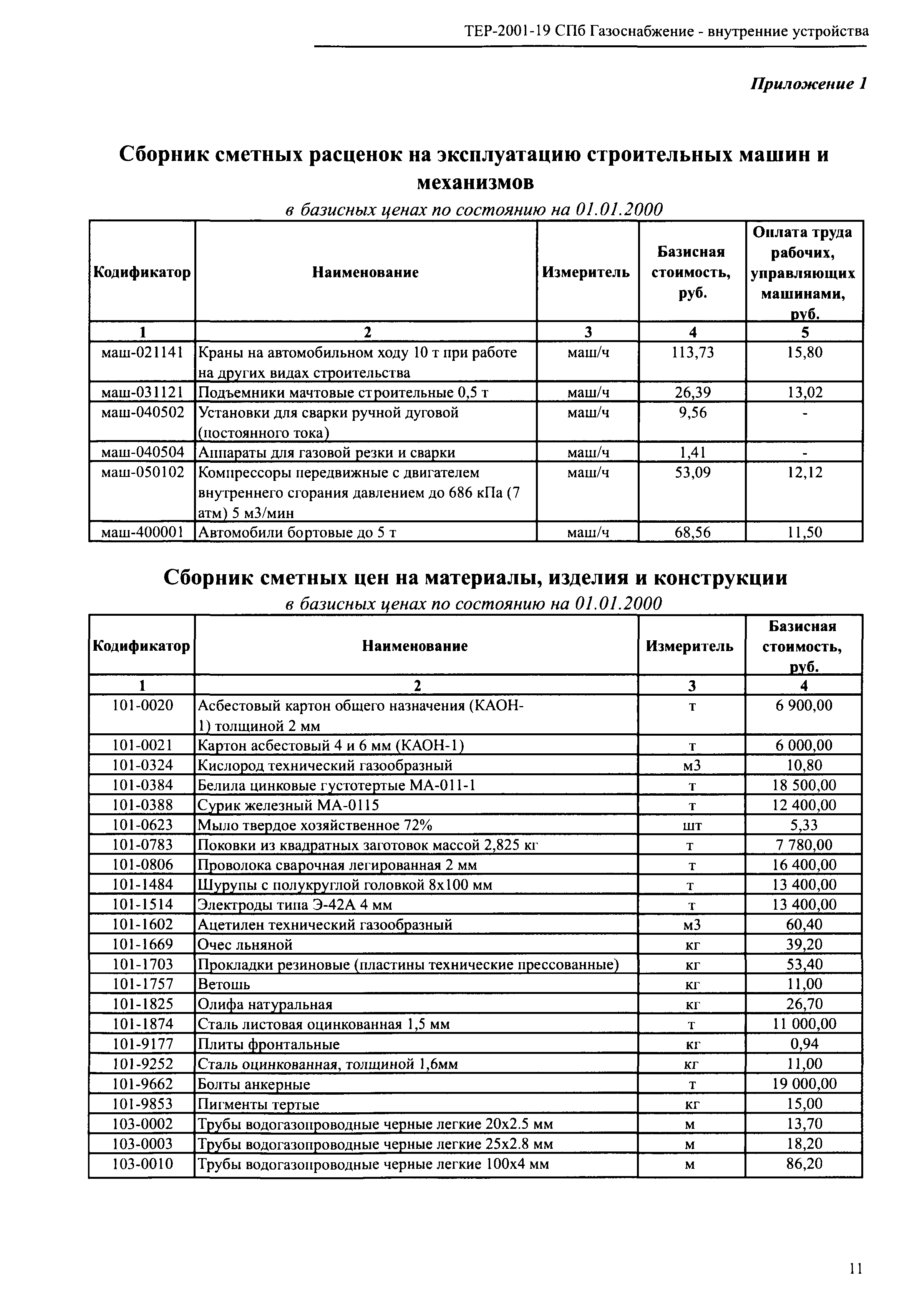 ТЕР 2001-19 СПб